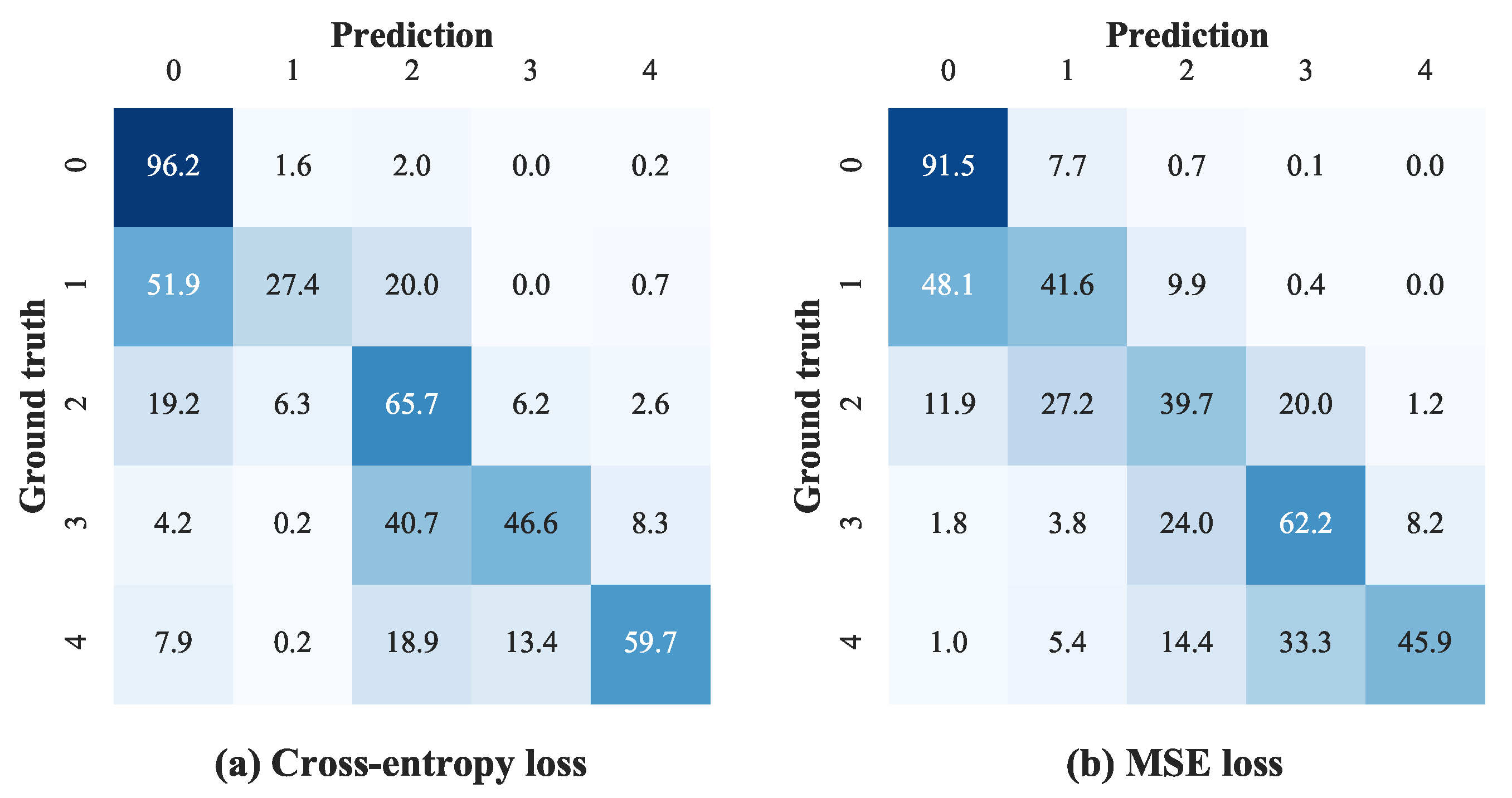 Diagnostics 13 01664 g007