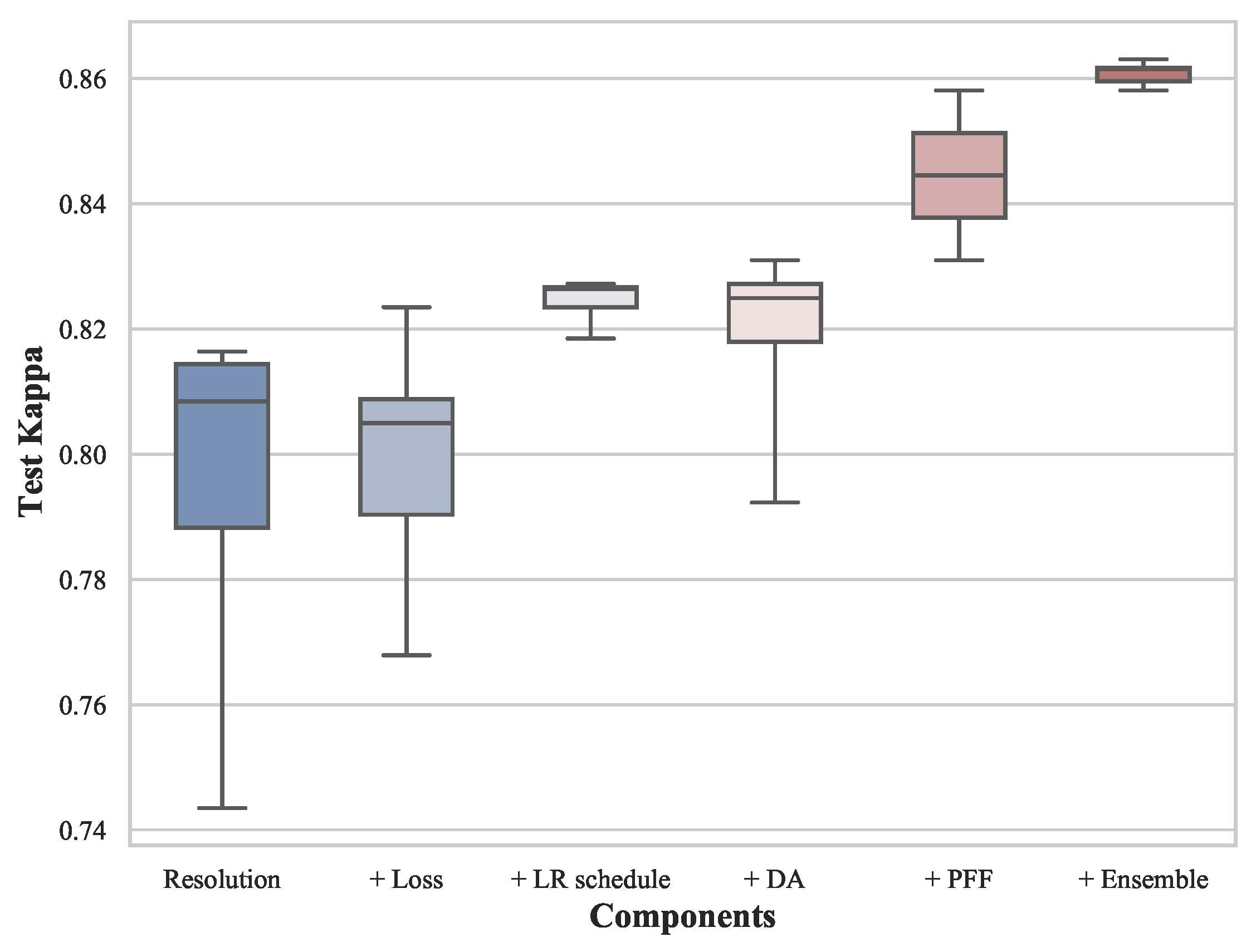 Diagnostics 13 01664 g009