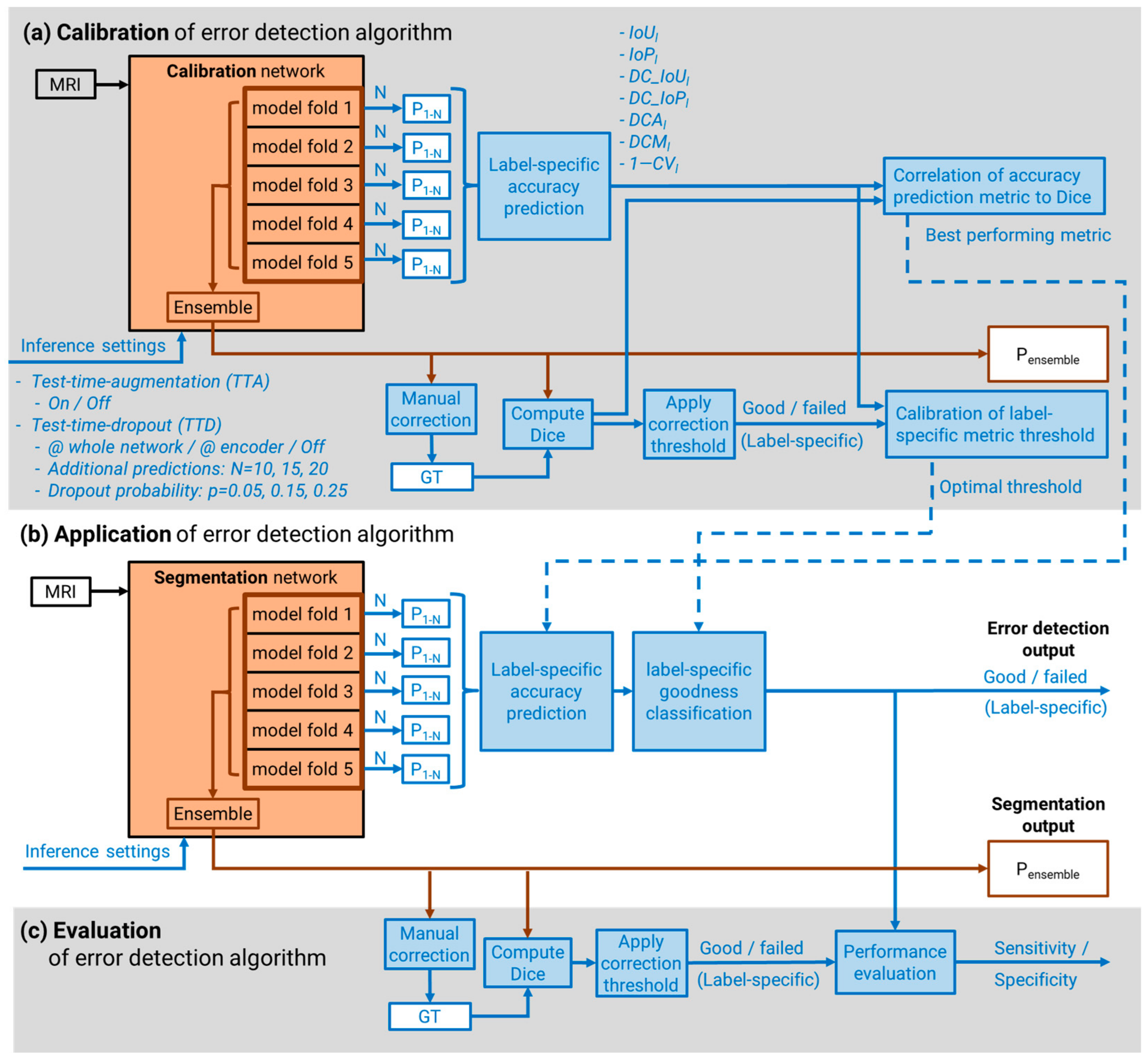 Diagnostics 13 01668 g001