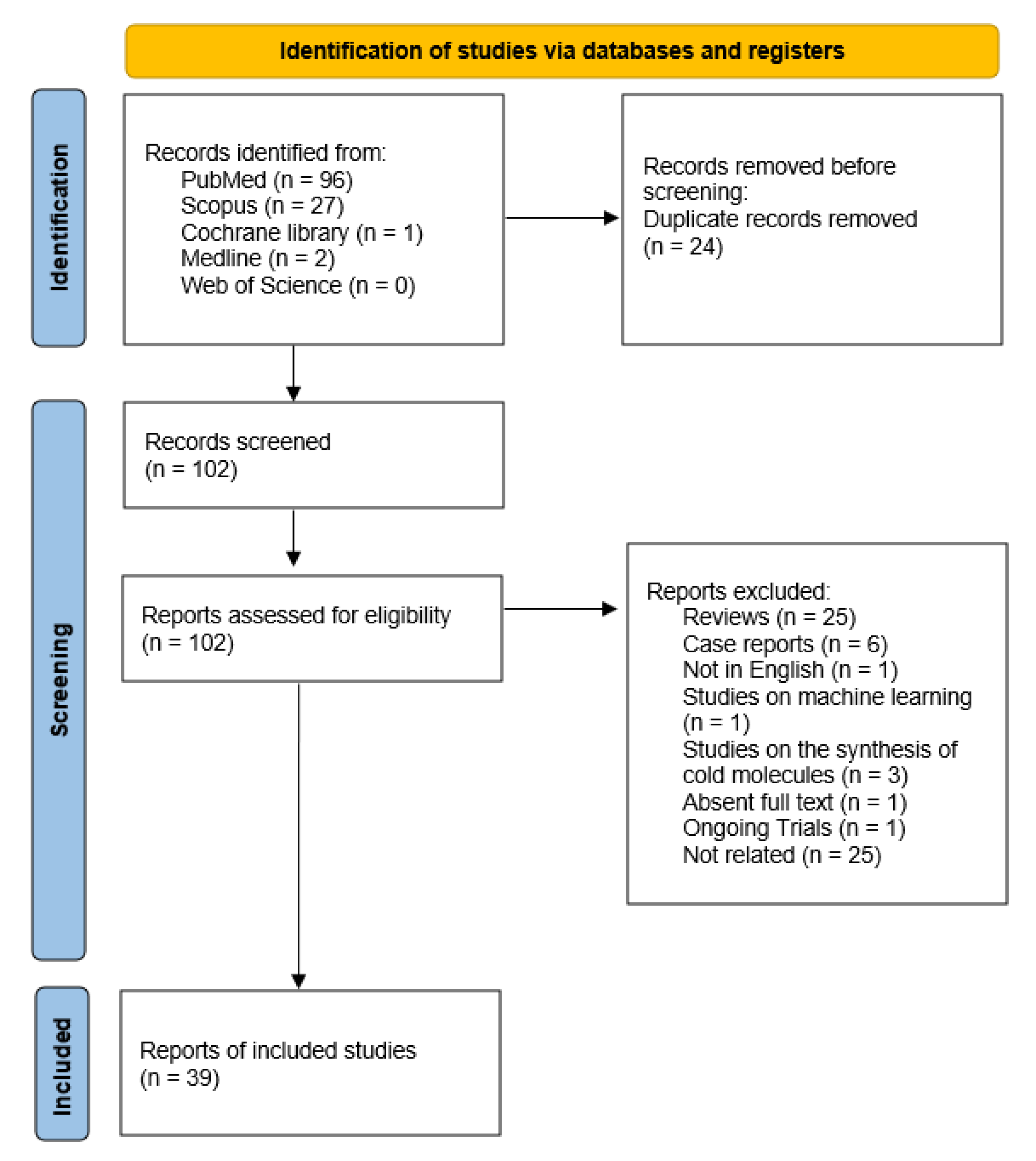 Diagnostics 13 01682 g001