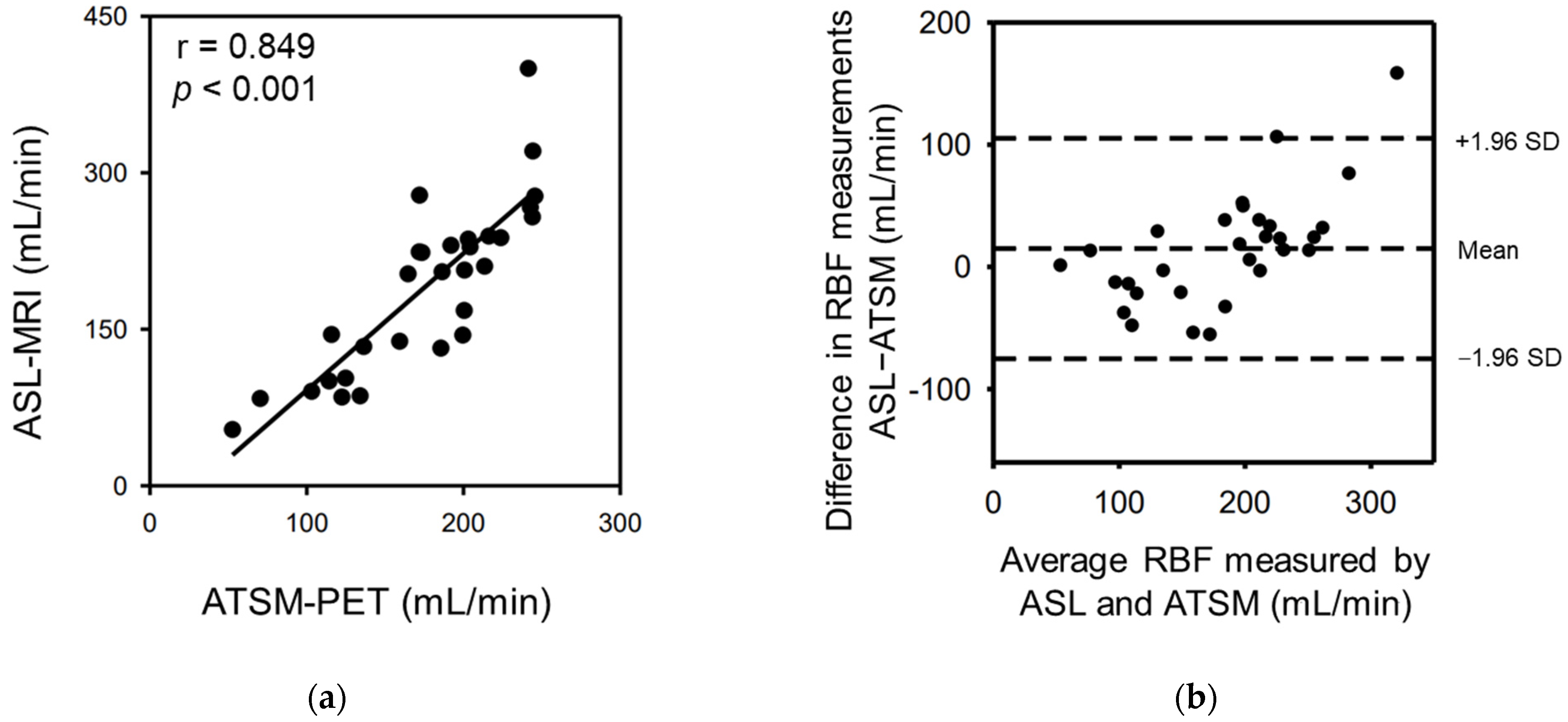 Diagnostics 13 01685 g002