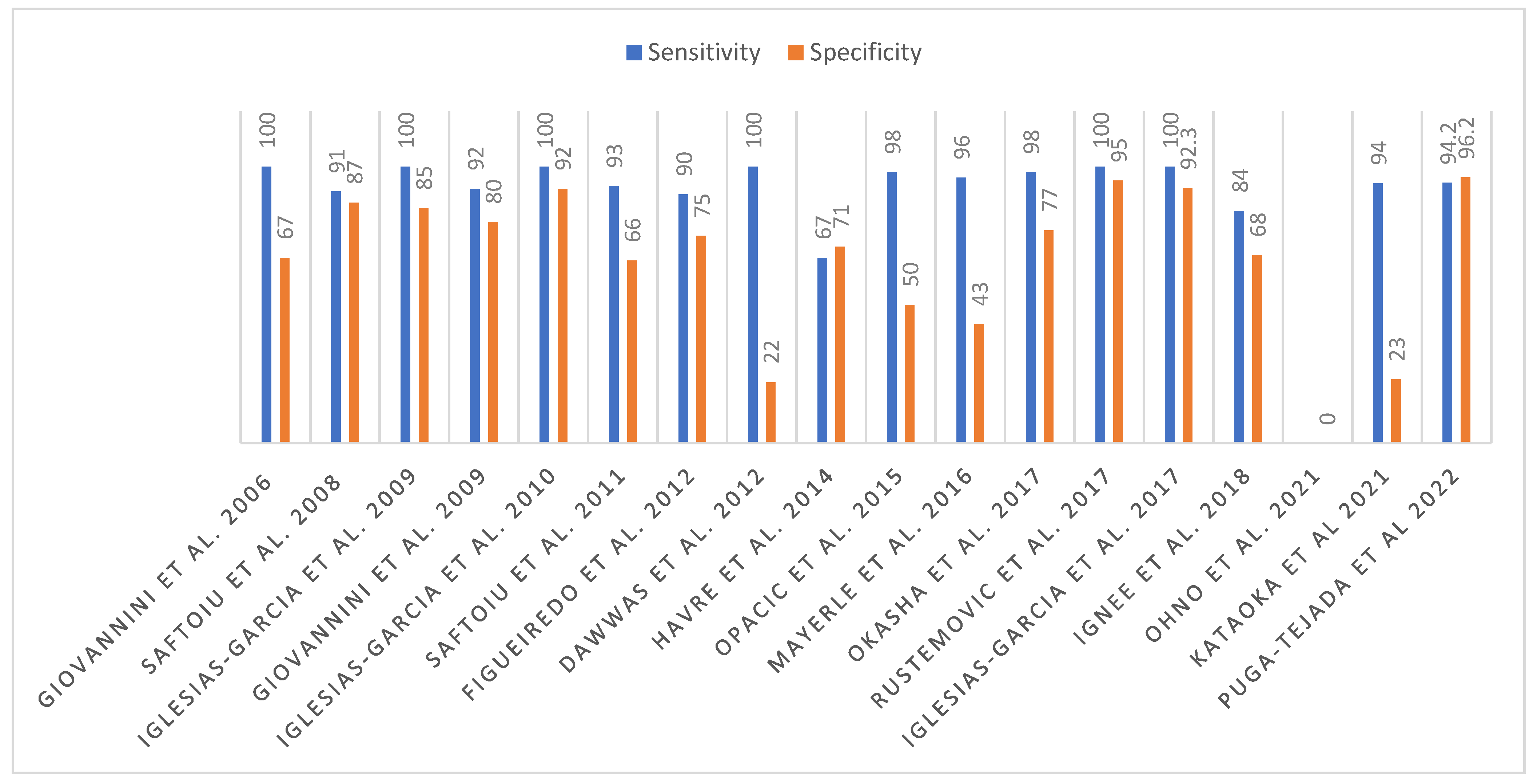 Diagnostics 13 01686 sch001