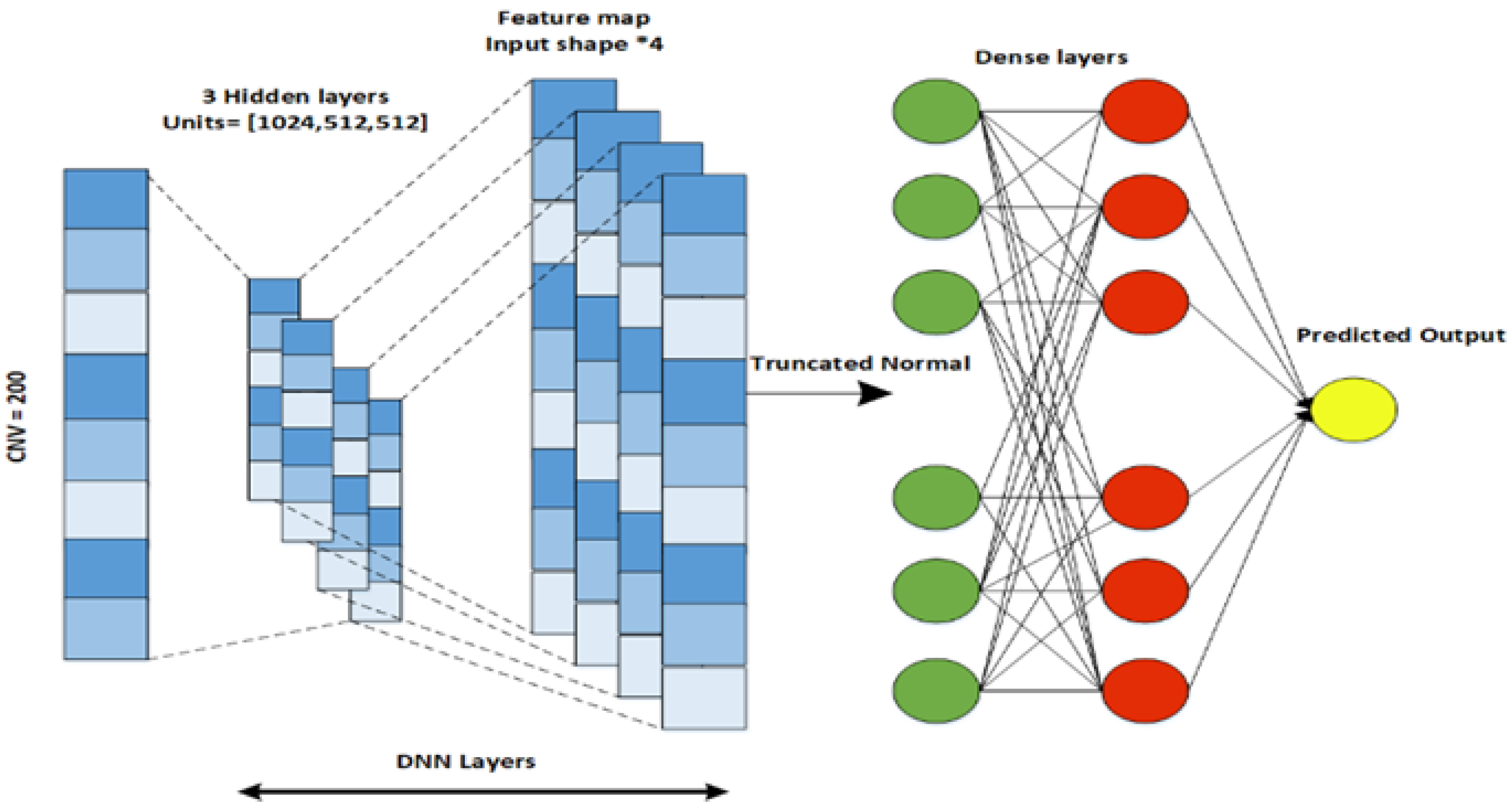 Diagnostics 13 01688 g003