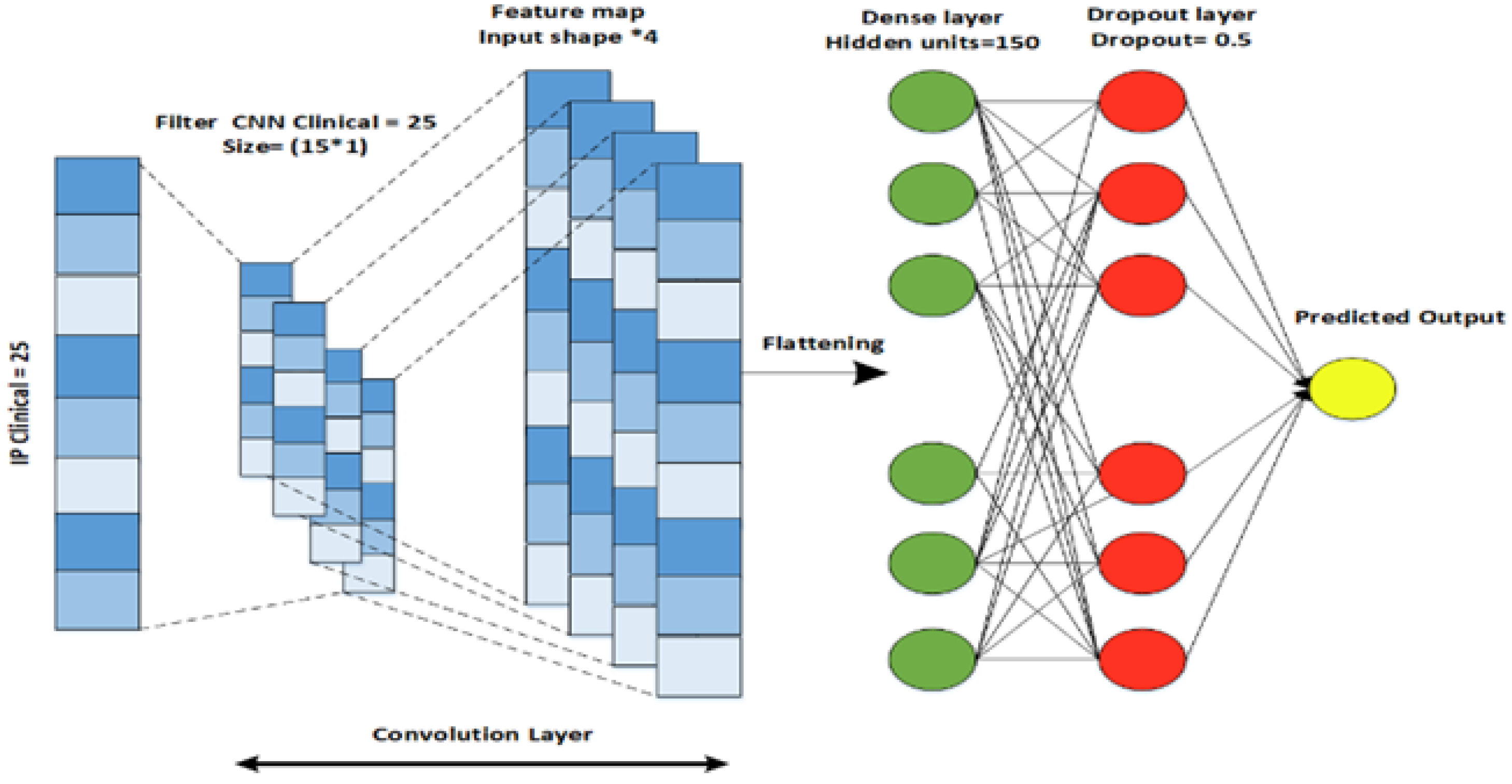 Diagnostics 13 01688 g004