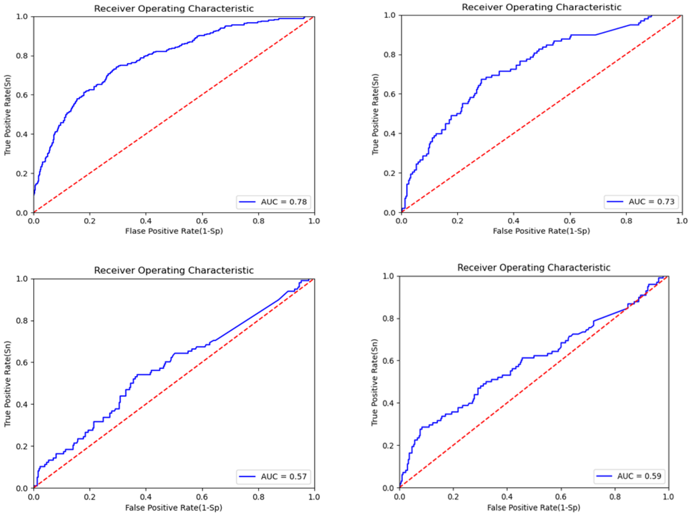 Diagnostics 13 01688 g006