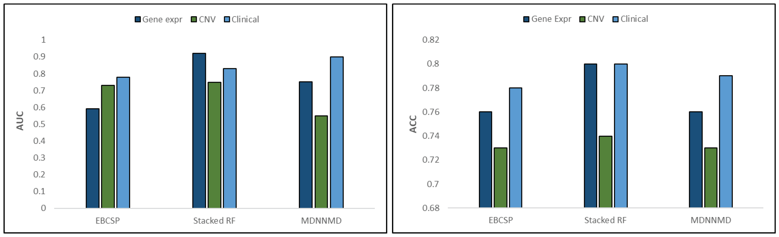 Diagnostics 13 01688 g007