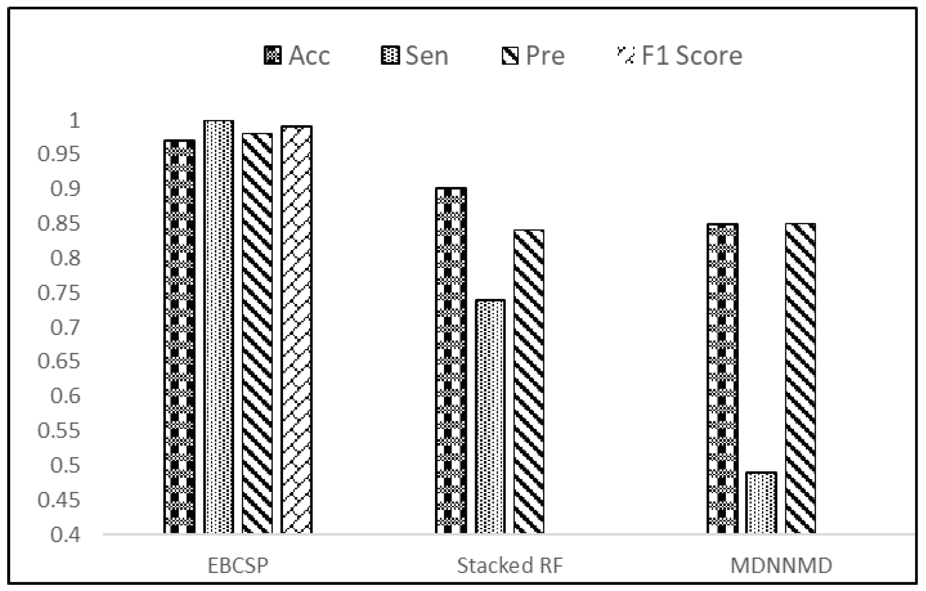 Diagnostics 13 01688 g008