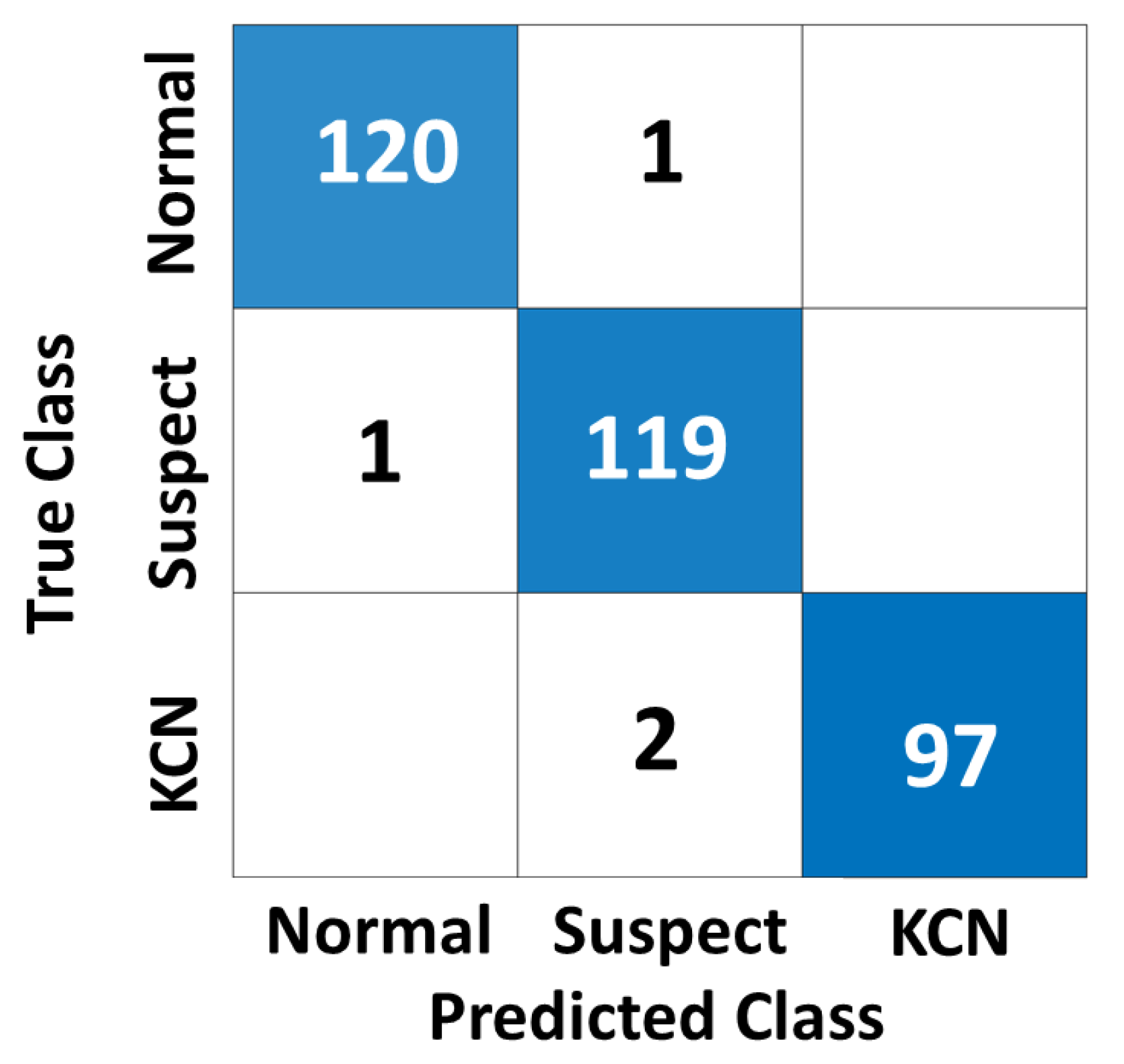 Diagnostics 13 01689 g006