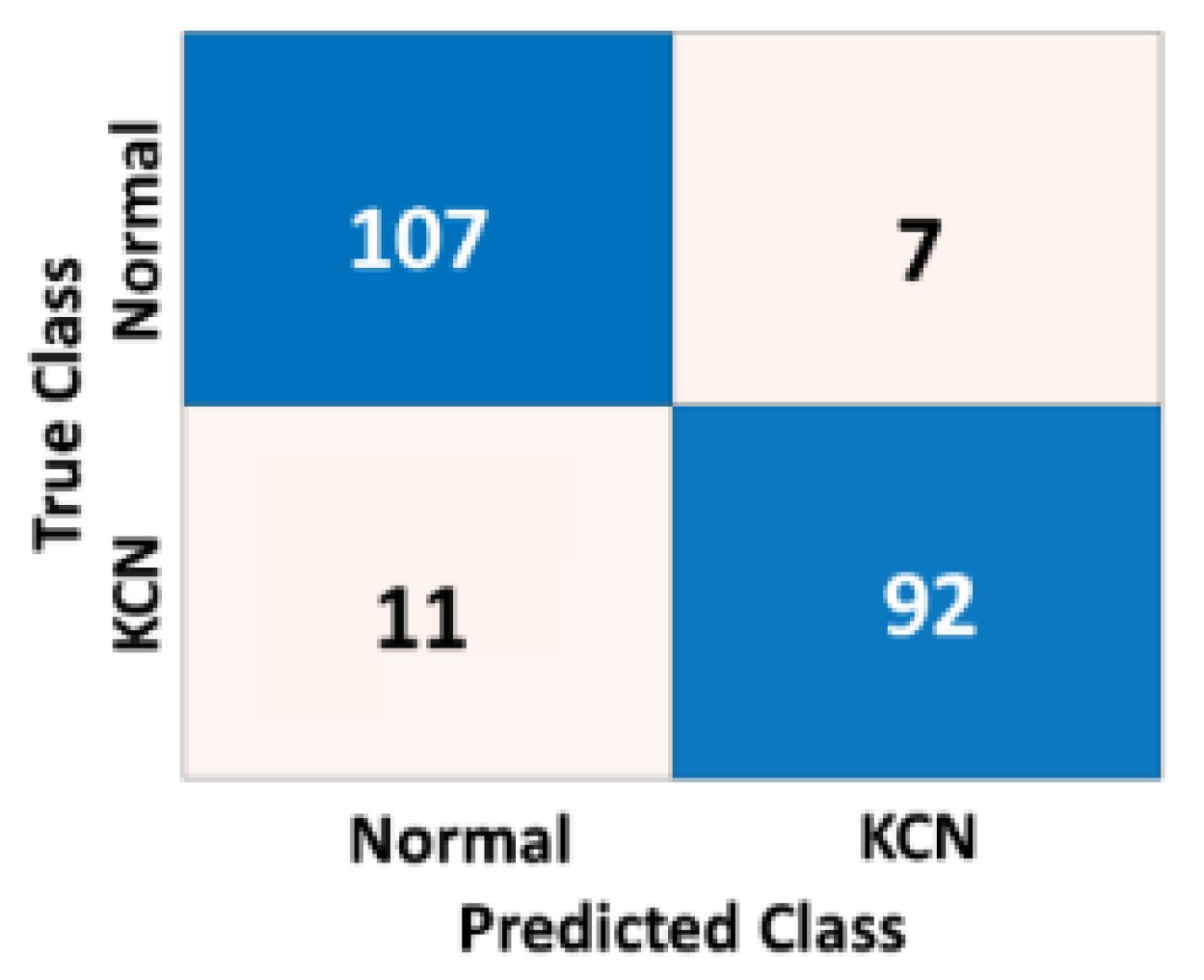 Diagnostics 13 01689 g010