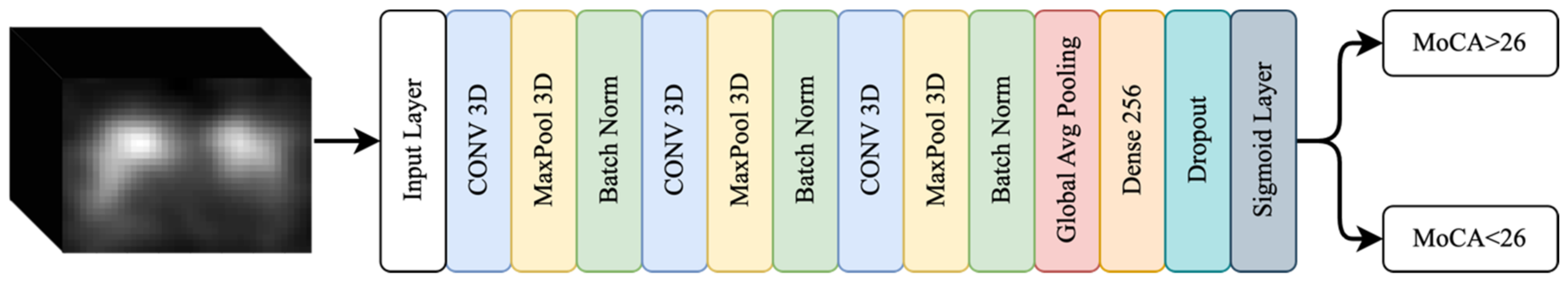 Diagnostics 13 01691 g004