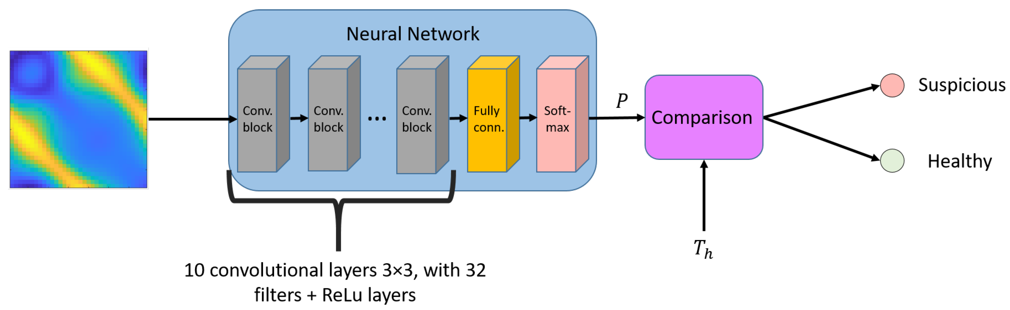 Diagnostics 13 01693 g002 Diagnostics 13 01693 g002