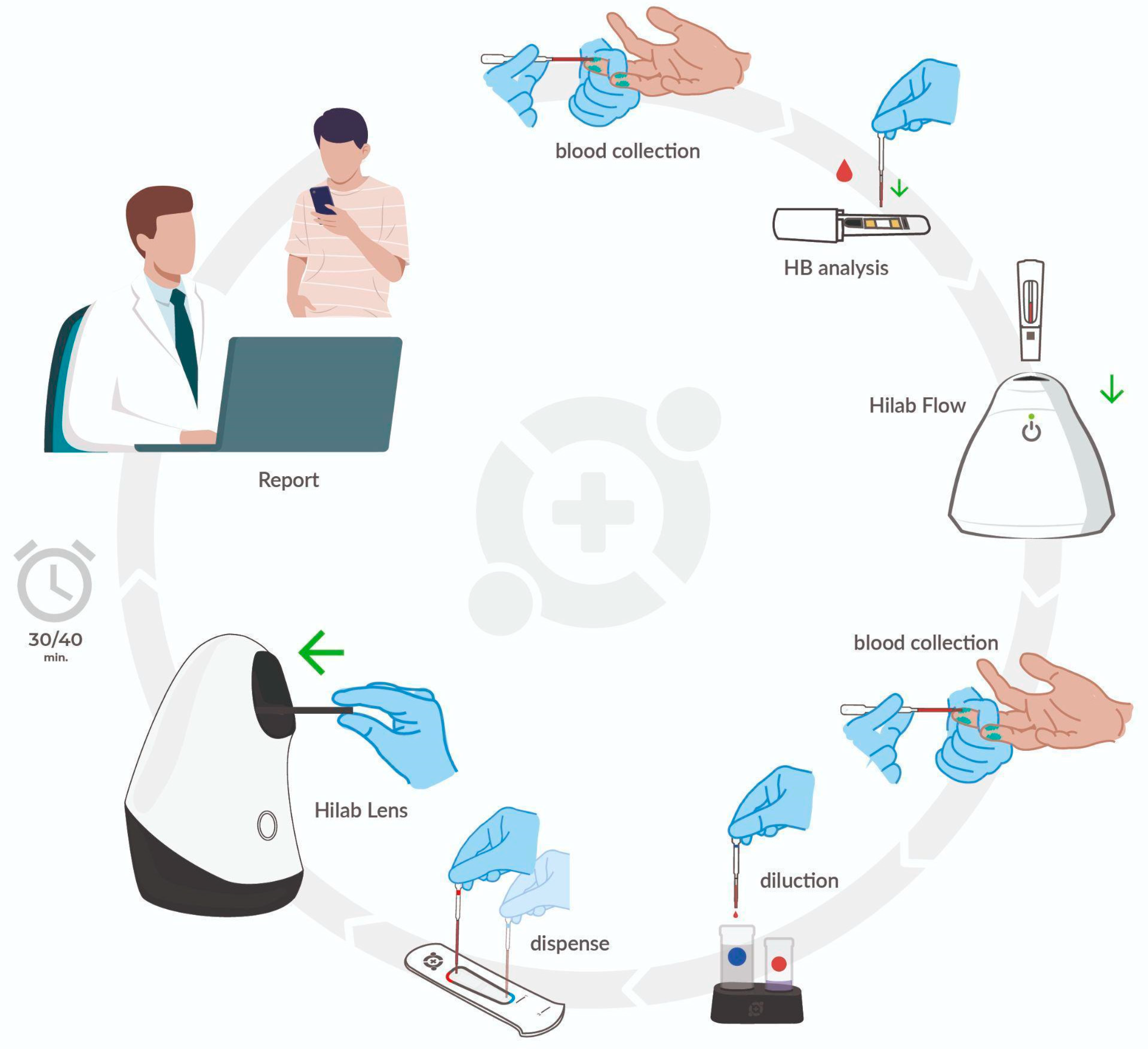 Diagnostics 13 01695 g001