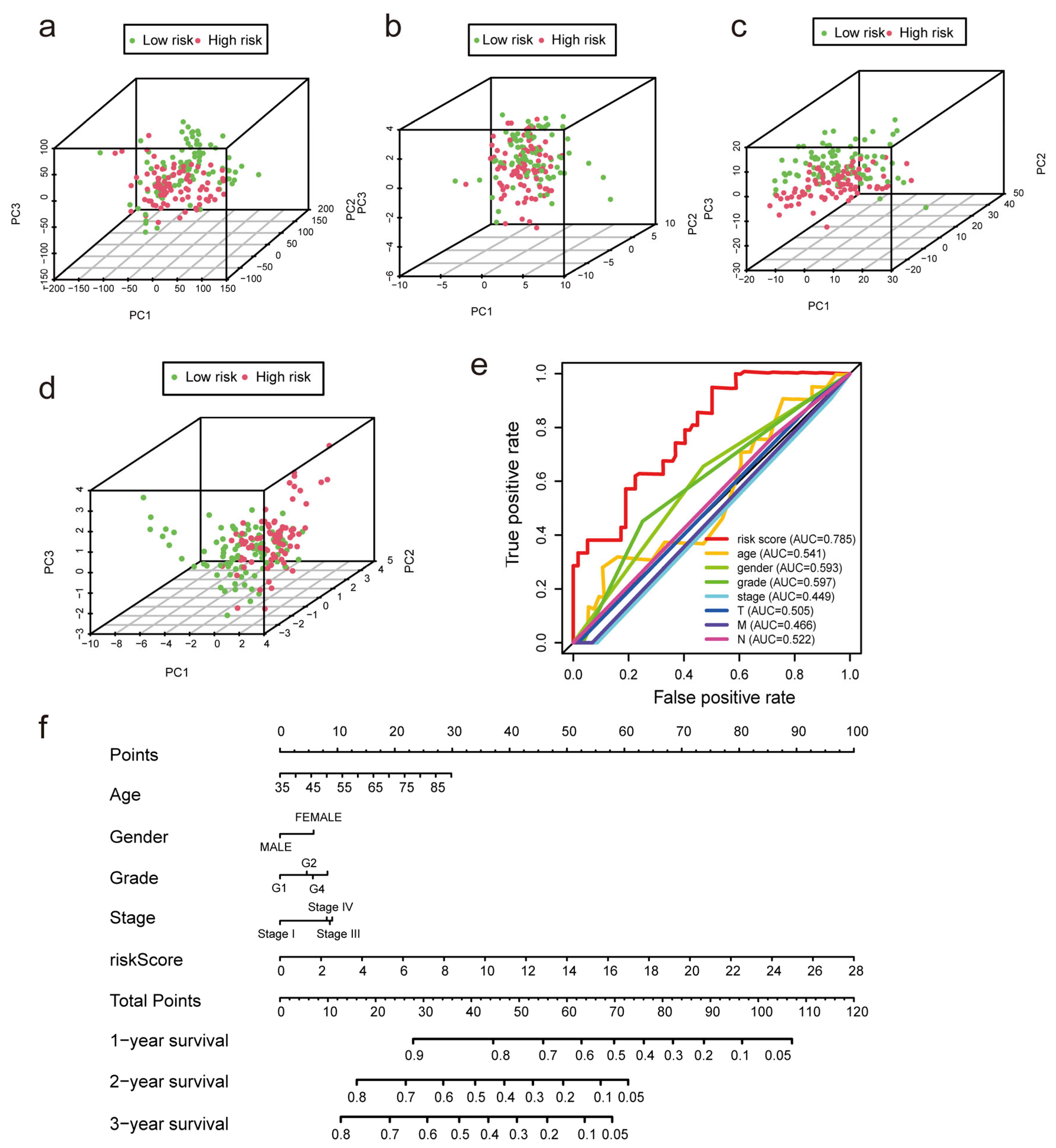 Diagnostics 13 01697 g005
