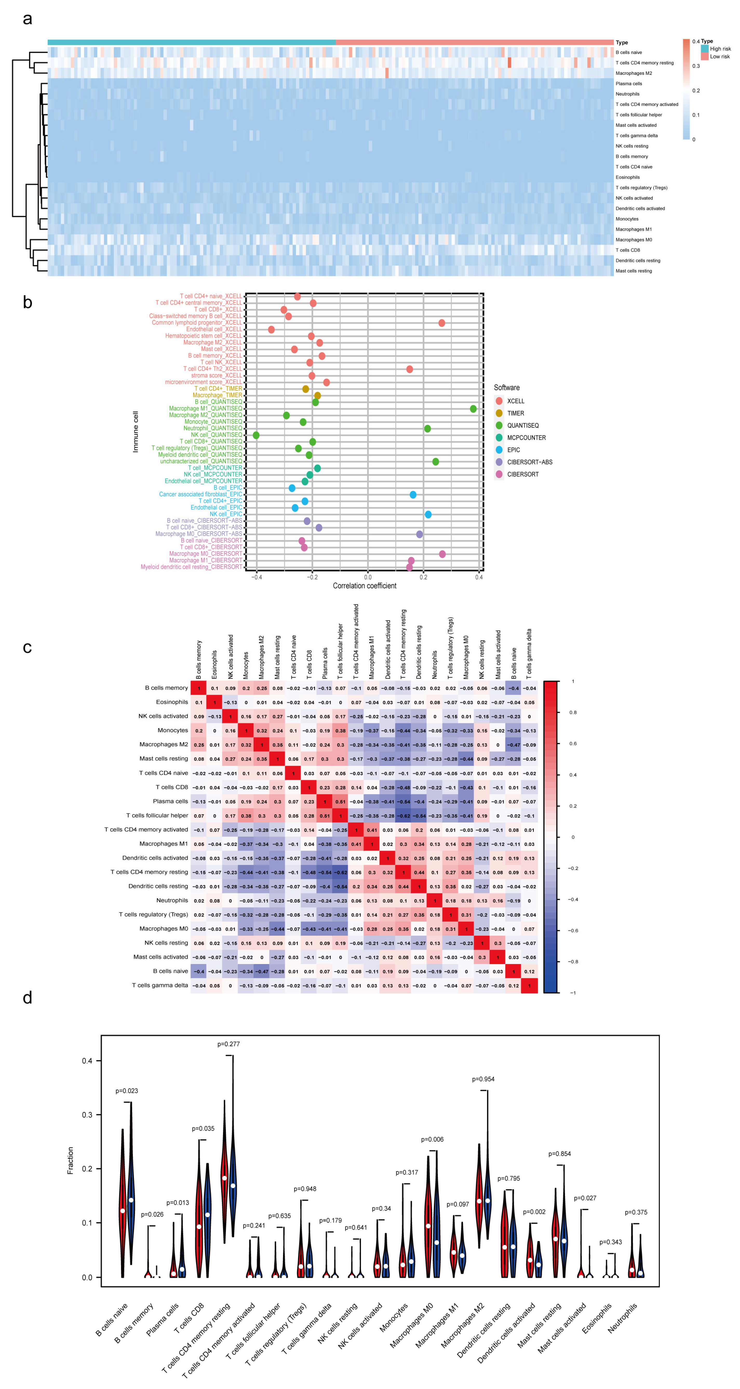 Diagnostics 13 01697 g007