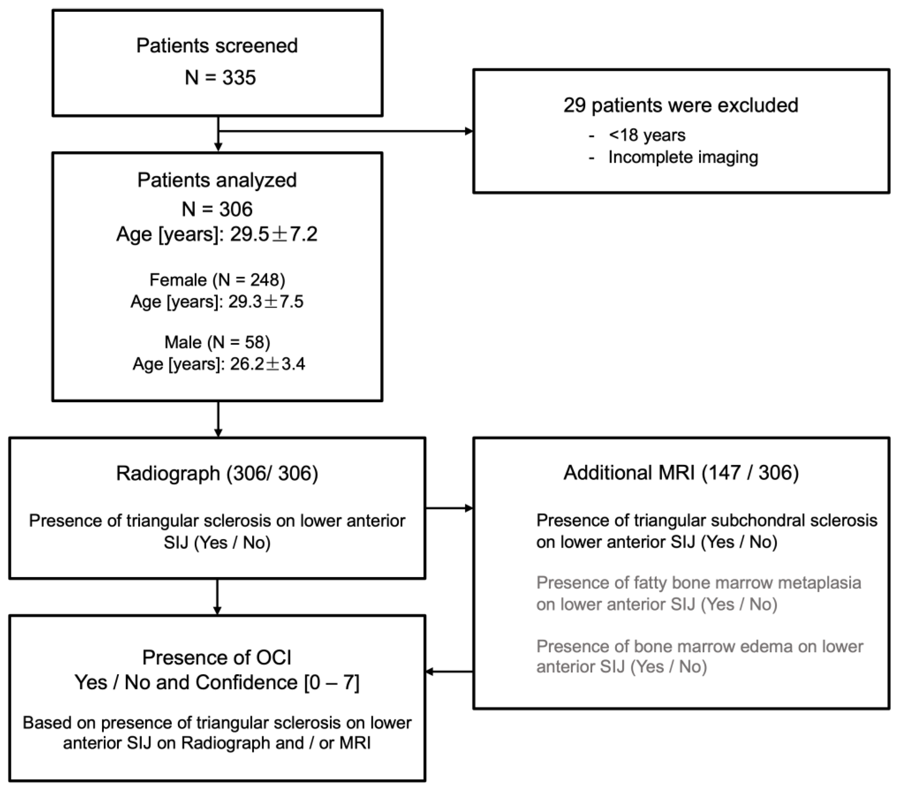 Diagnostics 13 01701 g002