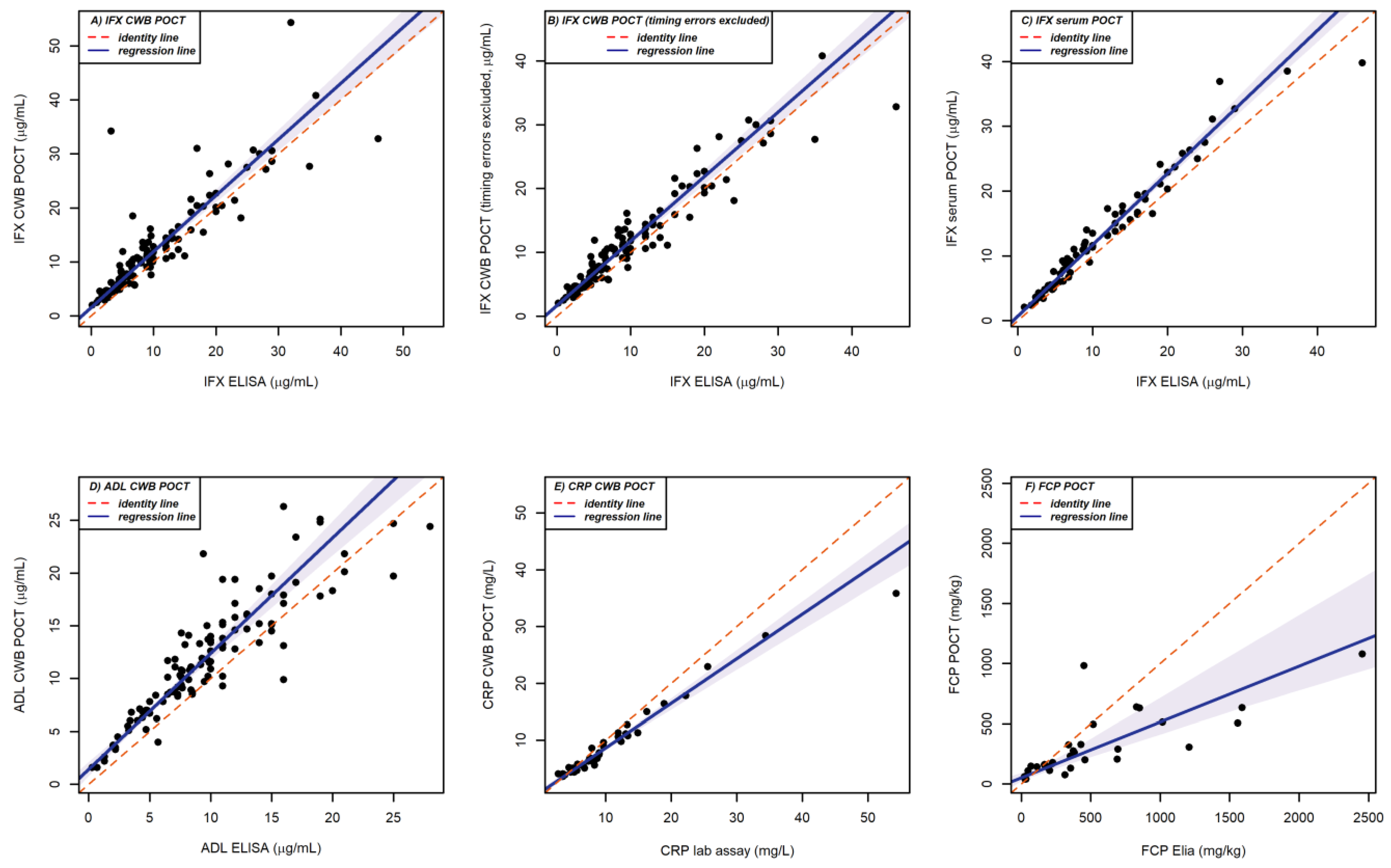 Diagnostics 13 01712 g001