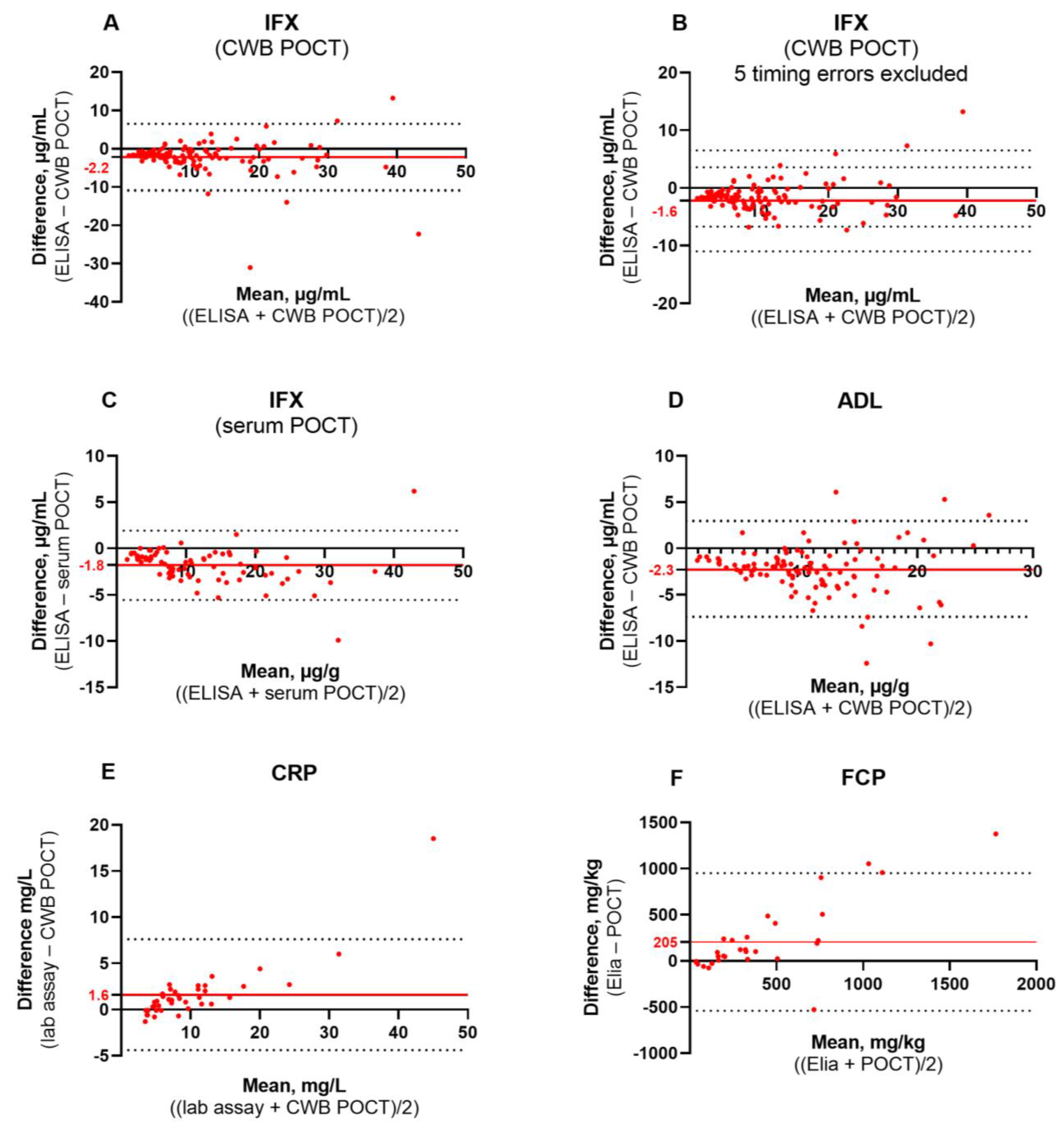 Diagnostics 13 01712 g002