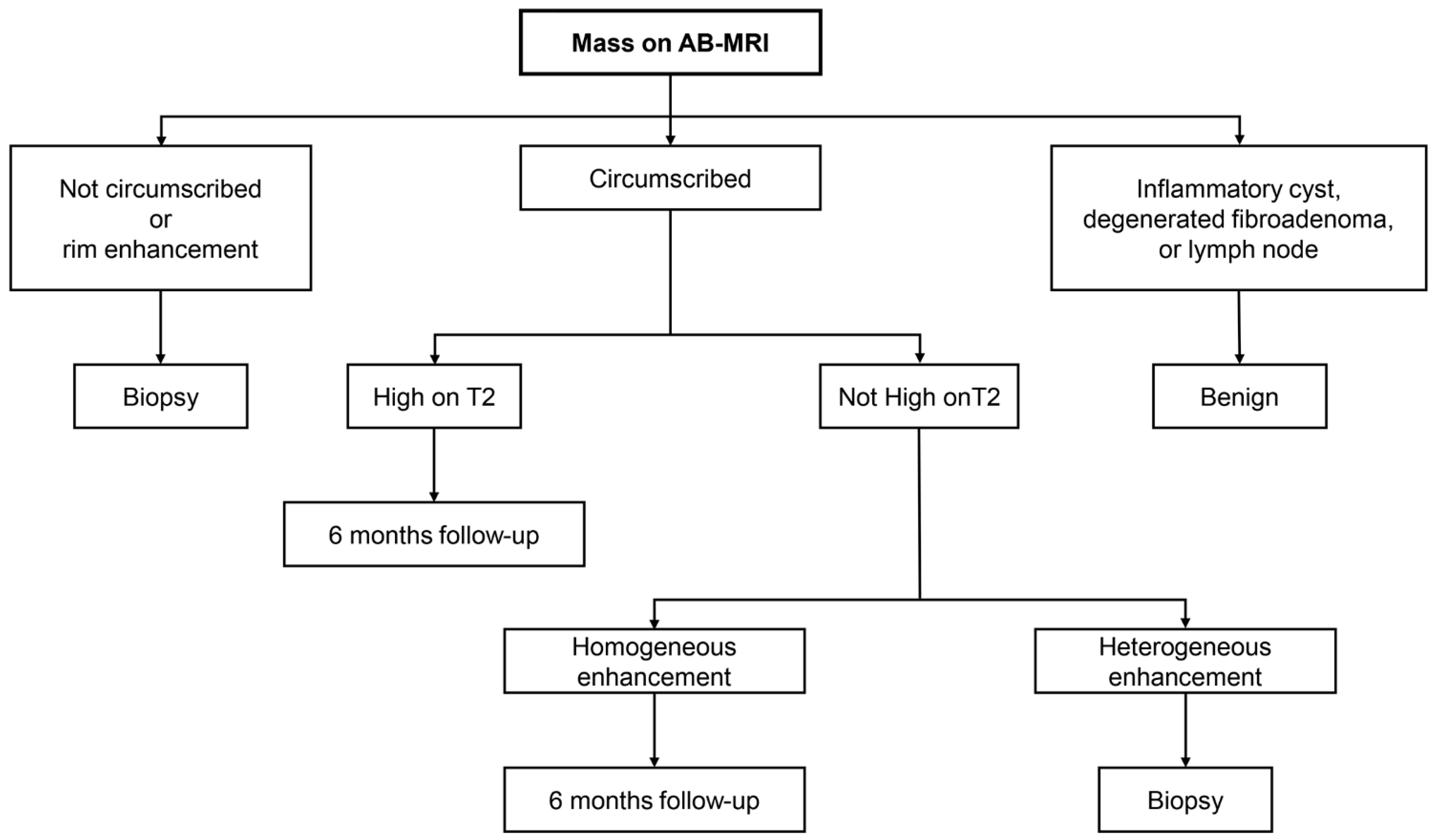 Diagnostics 13 01713 g001