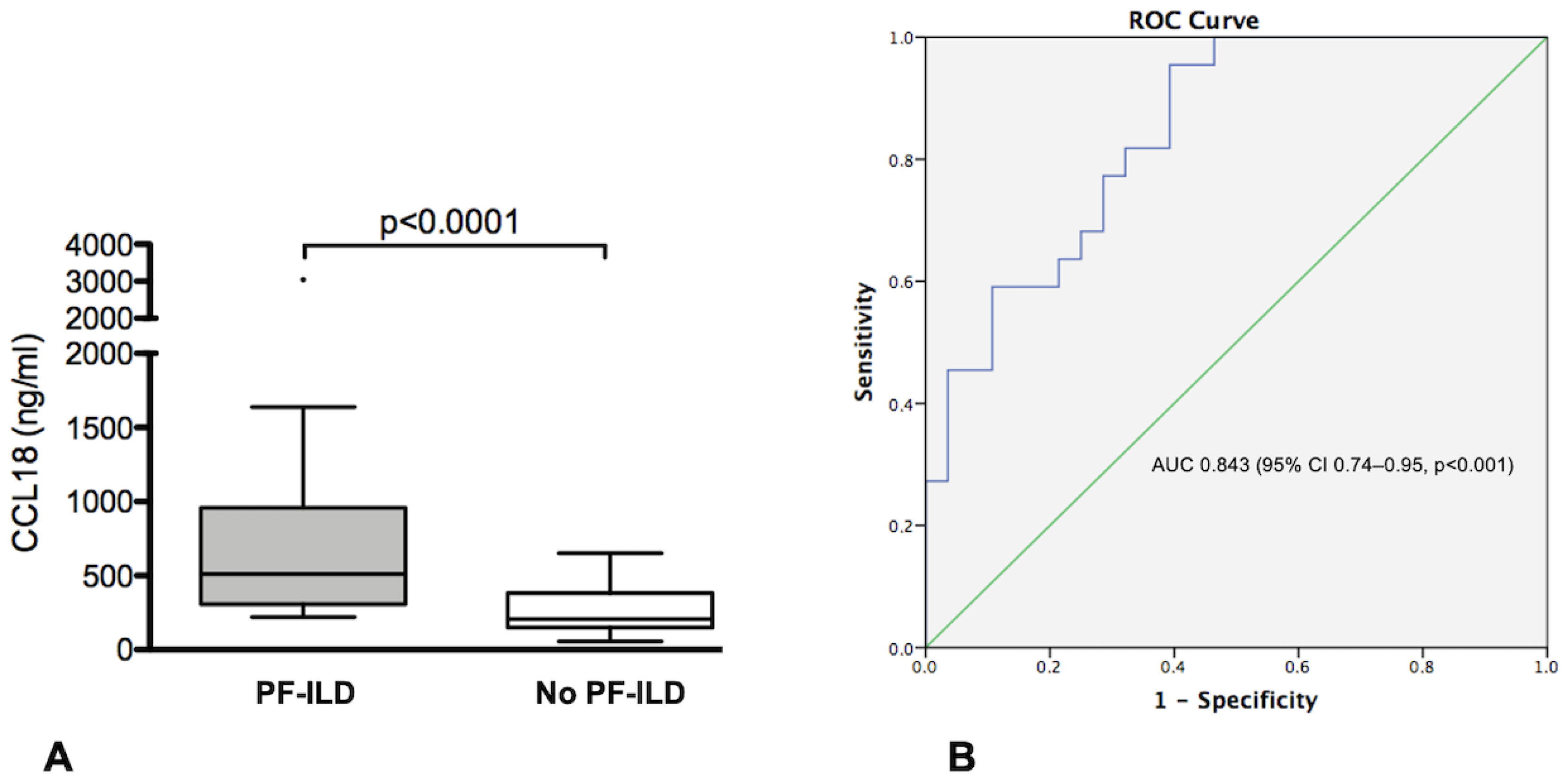 Diagnostics 13 01715 g002