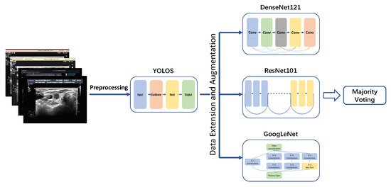 Diagnostics 13 01723 g002