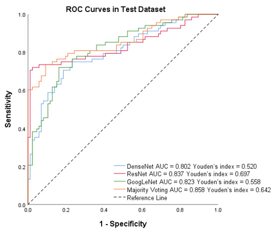 Diagnostics 13 01723 g006