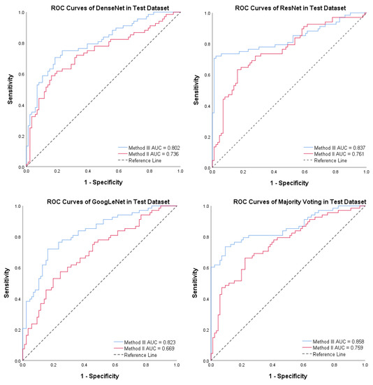 Diagnostics 13 01723 g009