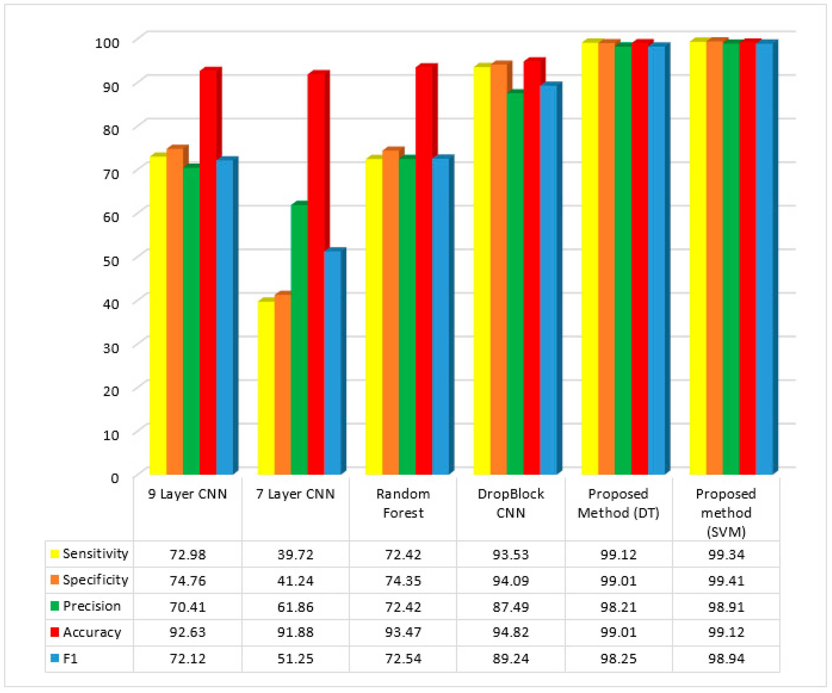 Diagnostics 13 01728 g009