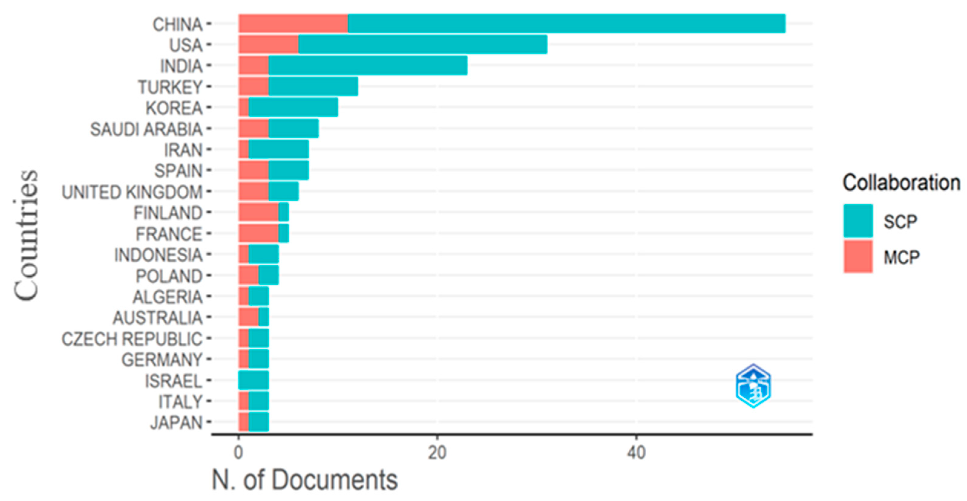 Diagnostics 13 01732 g003