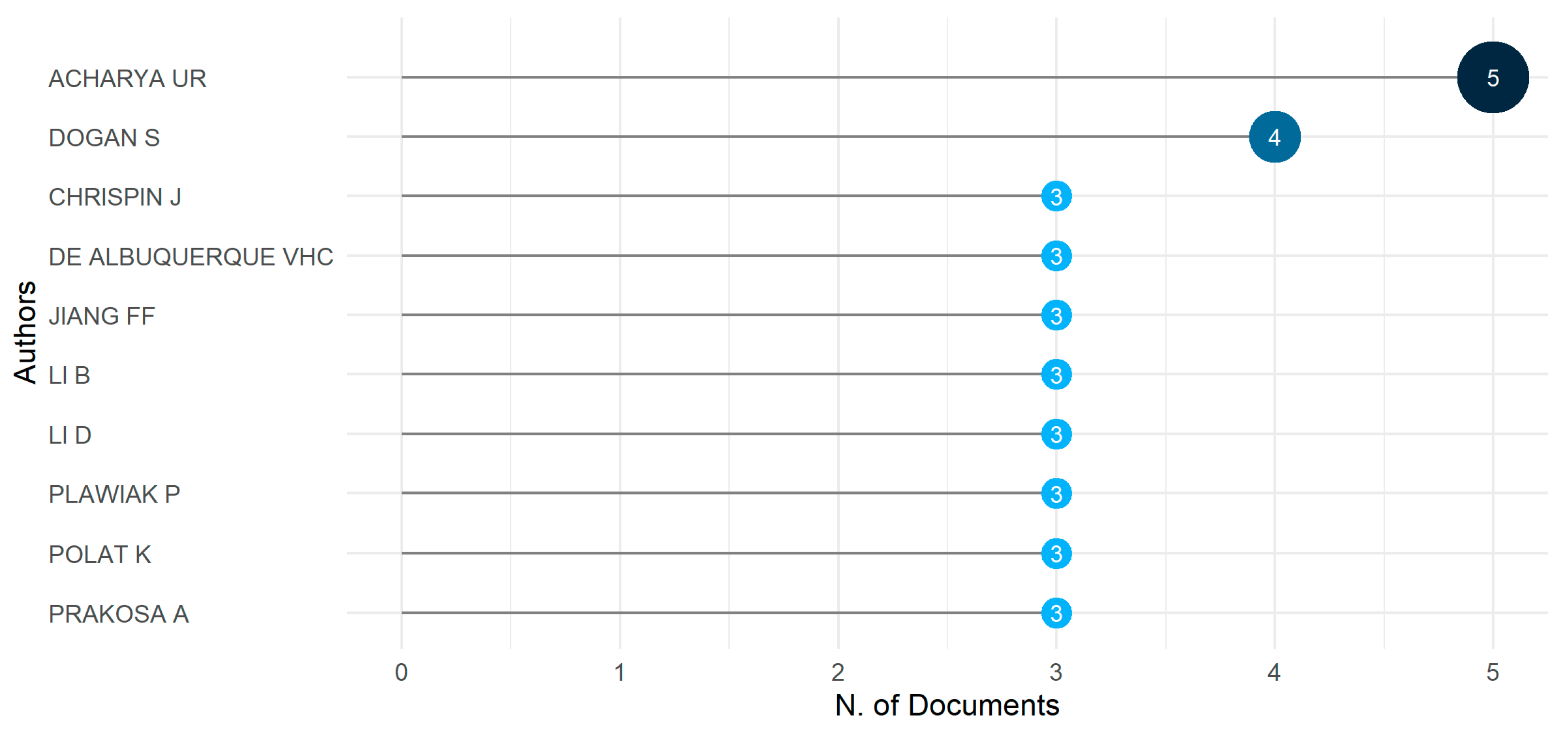 Diagnostics 13 01732 g004