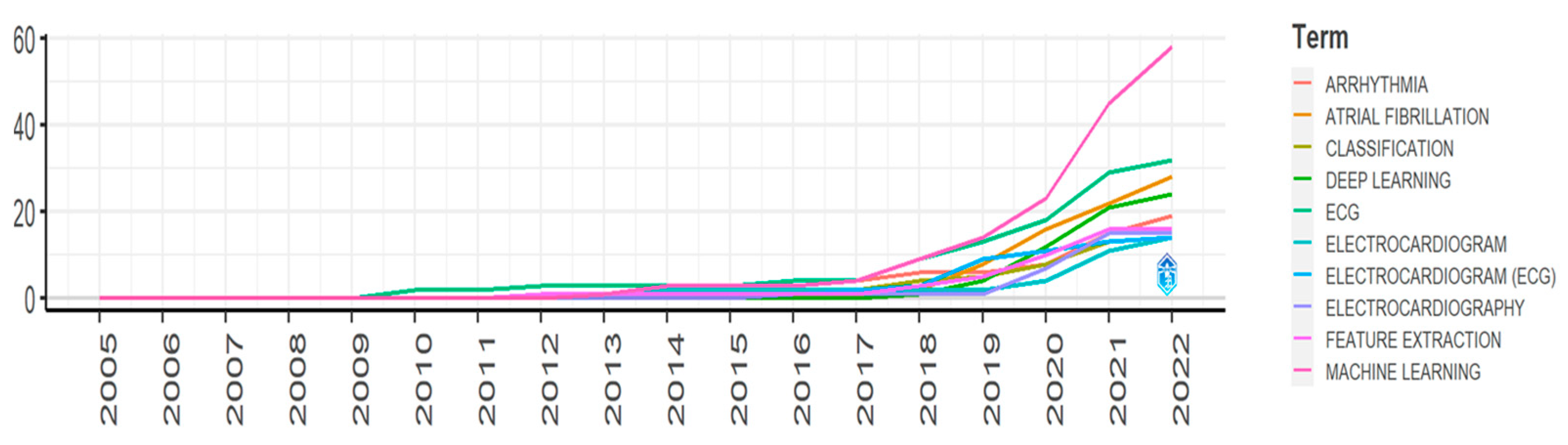 Diagnostics 13 01732 g008