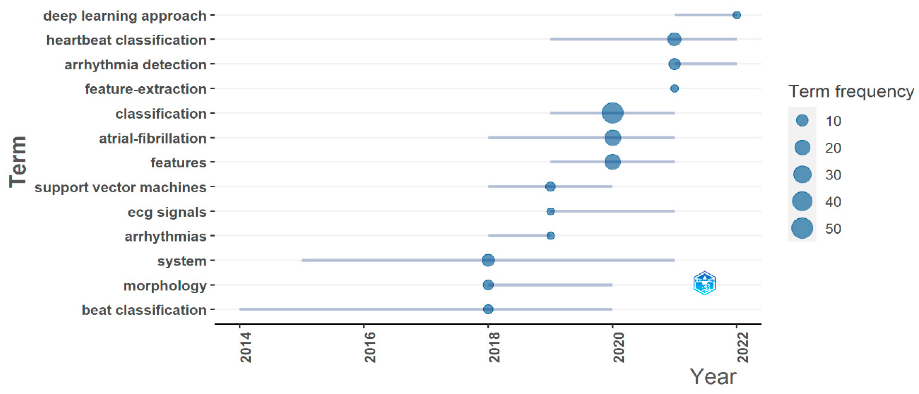 Diagnostics 13 01732 g009