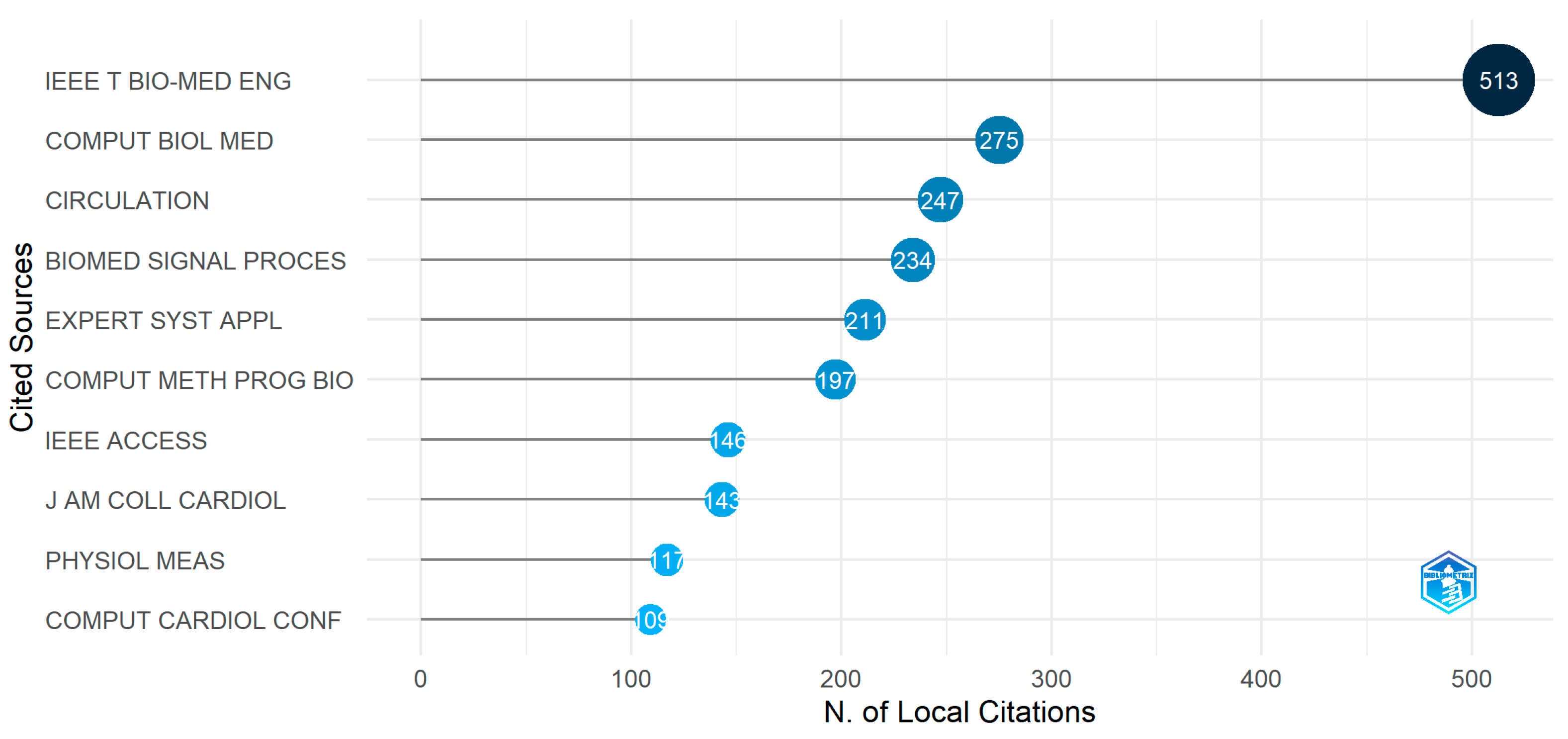 Diagnostics 13 01732 g012