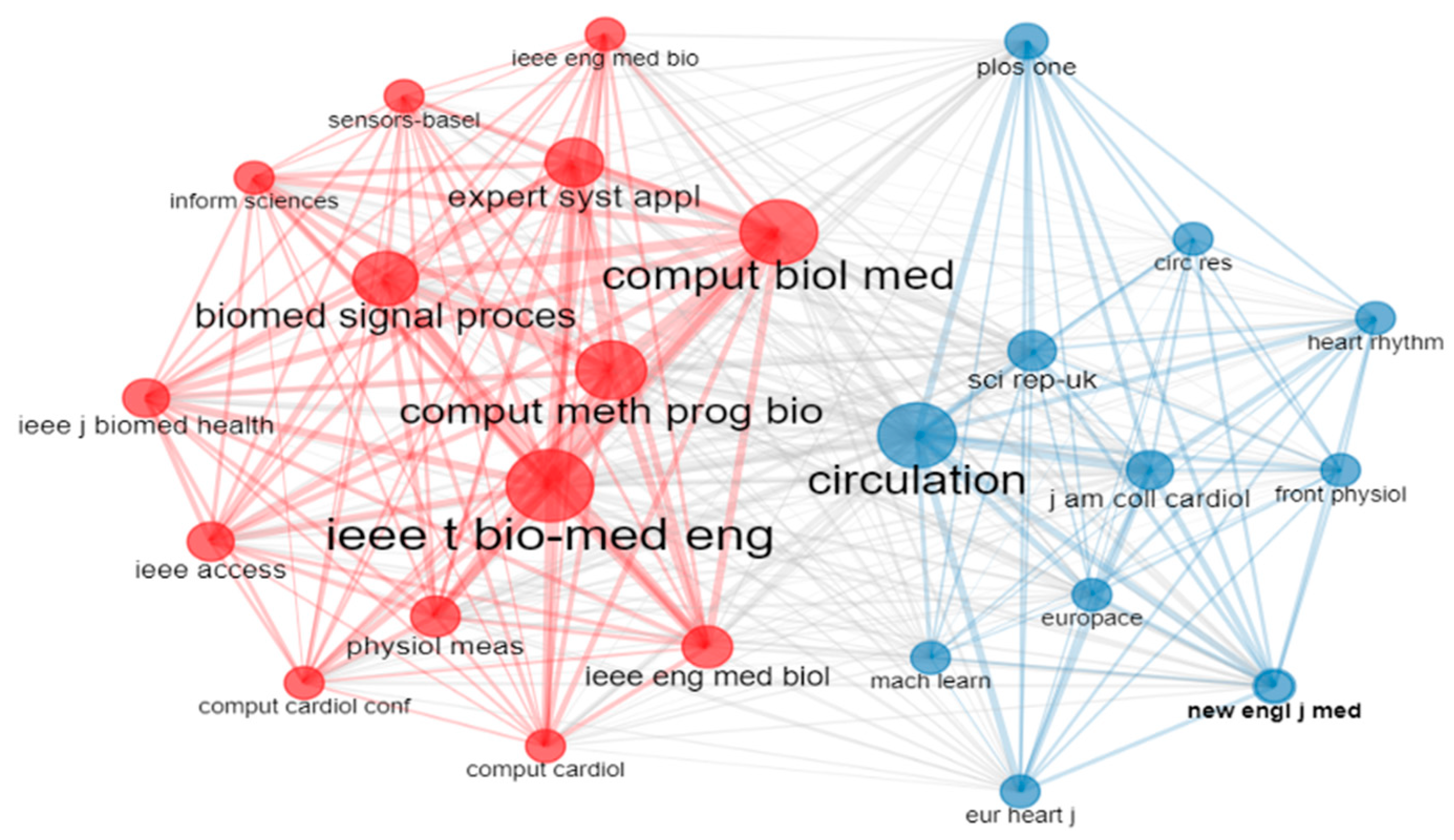 Diagnostics 13 01732 g016