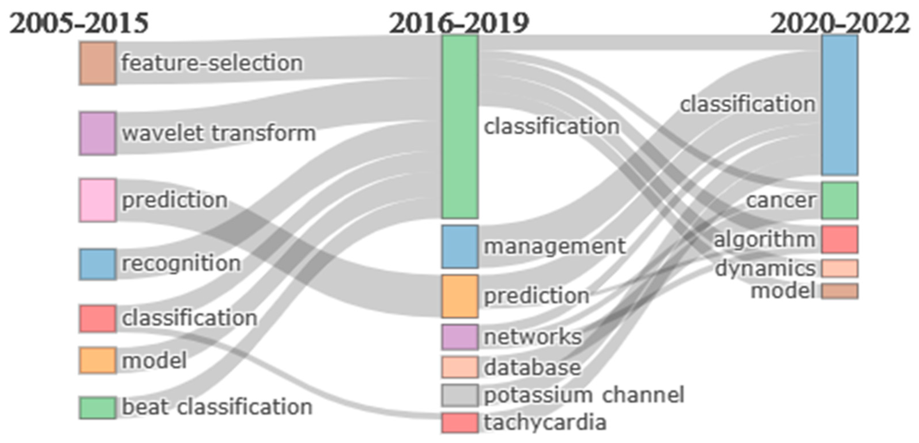 Diagnostics 13 01732 g017