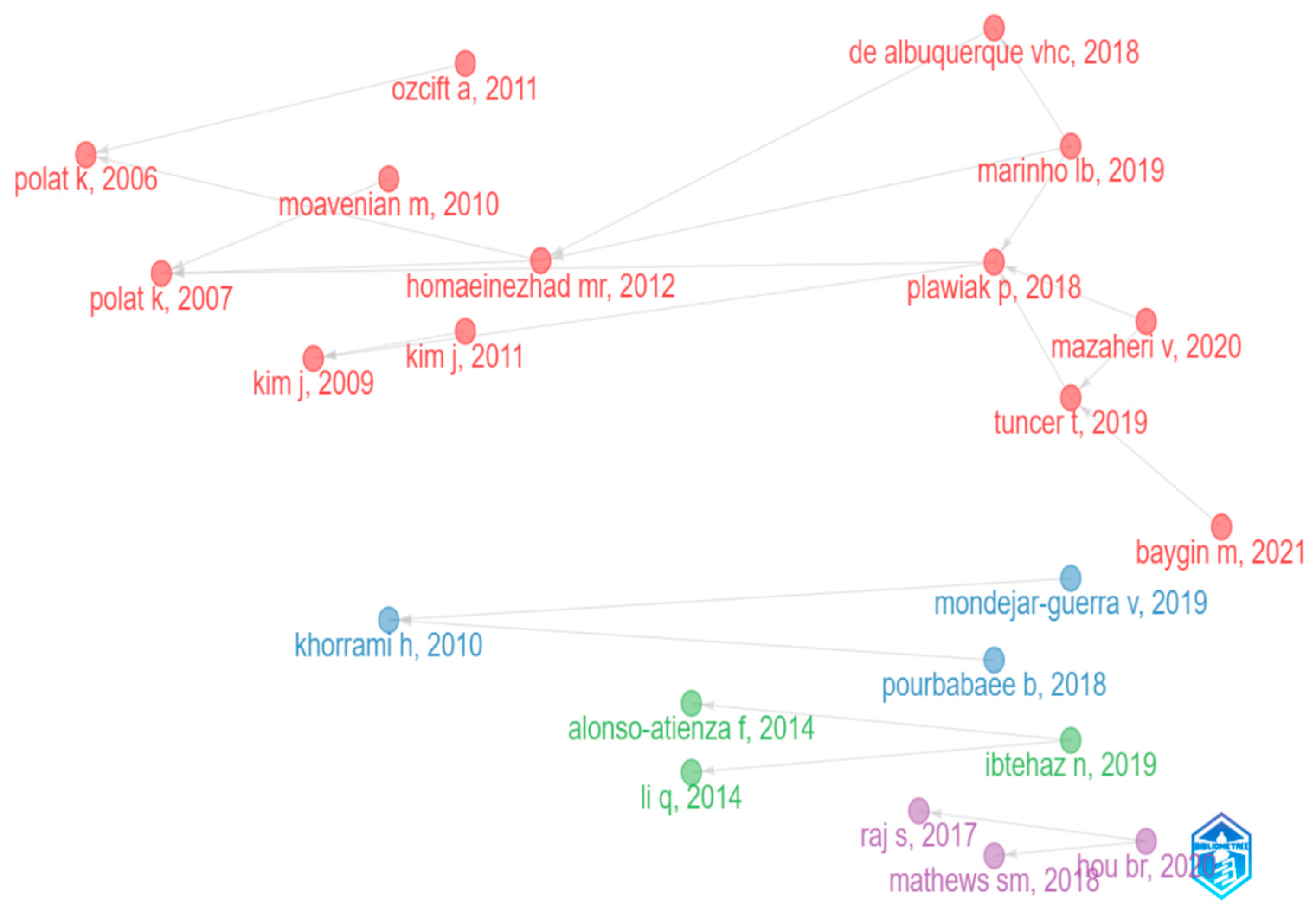 Diagnostics 13 01732 g019