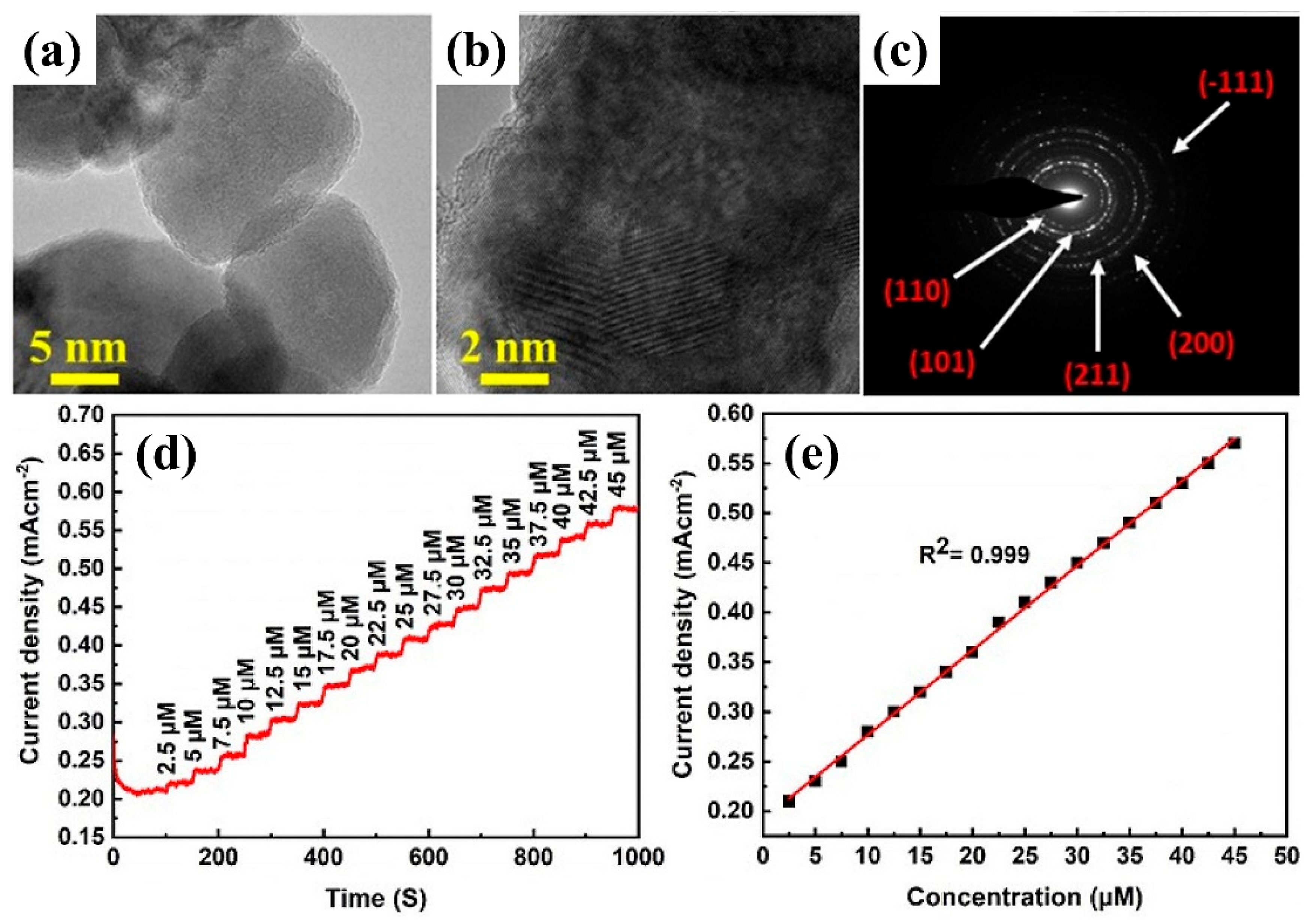 Diagnostics 13 01737 g005
