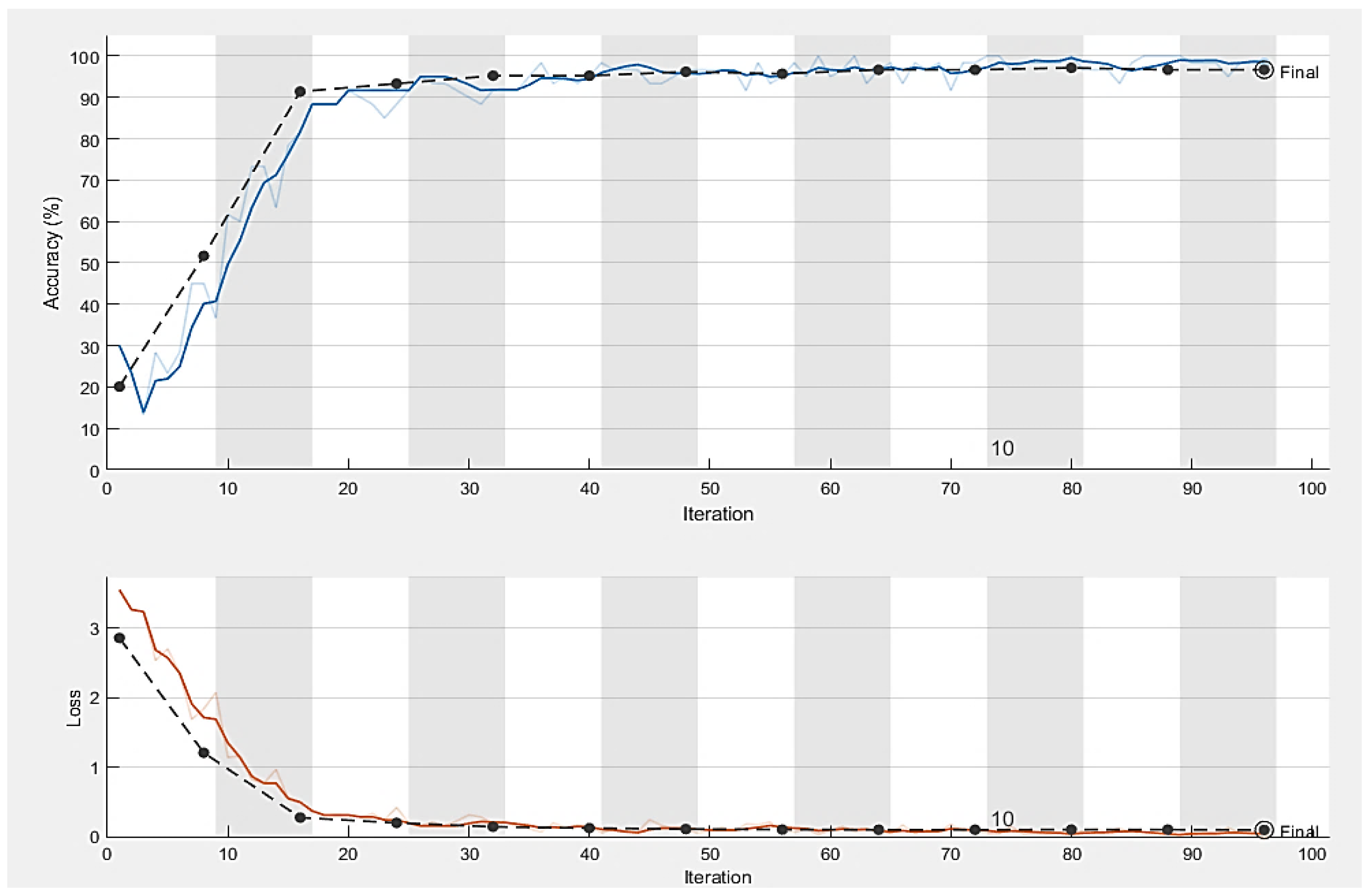Diagnostics 13 01738 g008 Diagnostics 13 01738 g008