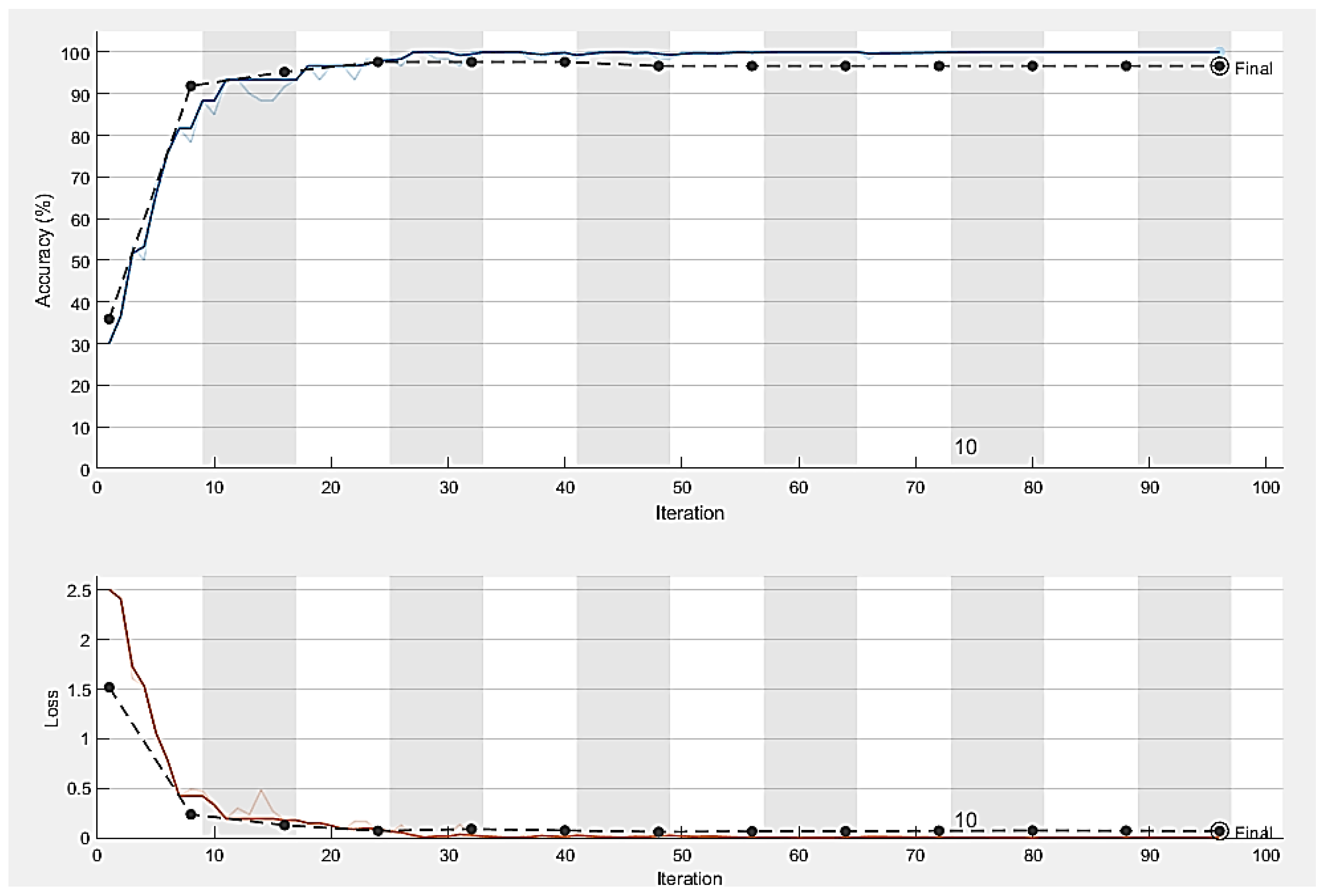 Diagnostics 13 01738 g010 Diagnostics 13 01738 g010