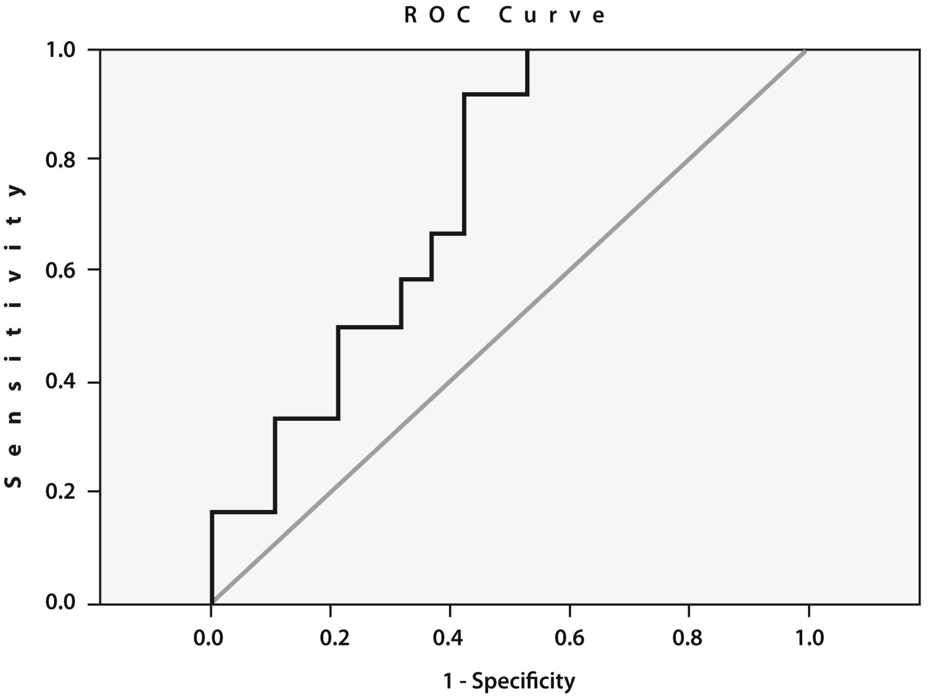 Diagnostics 13 01739 g003