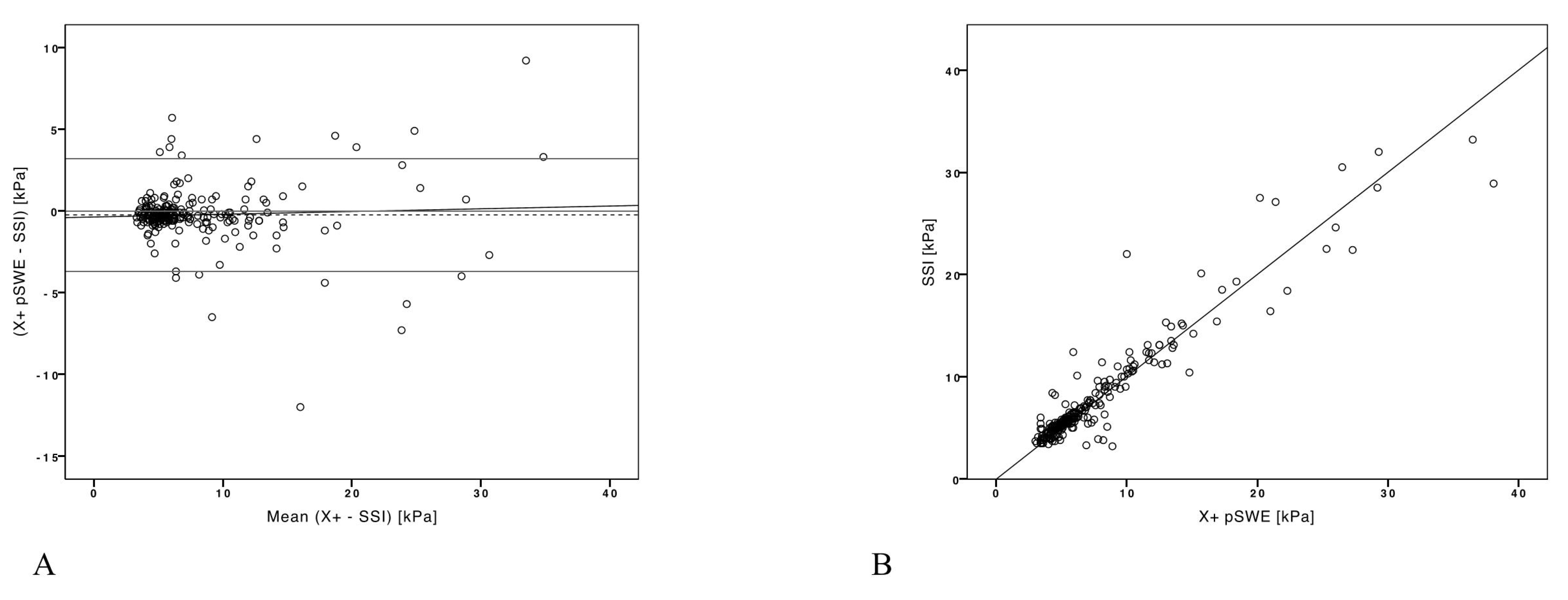 Diagnostics 13 01743 g003