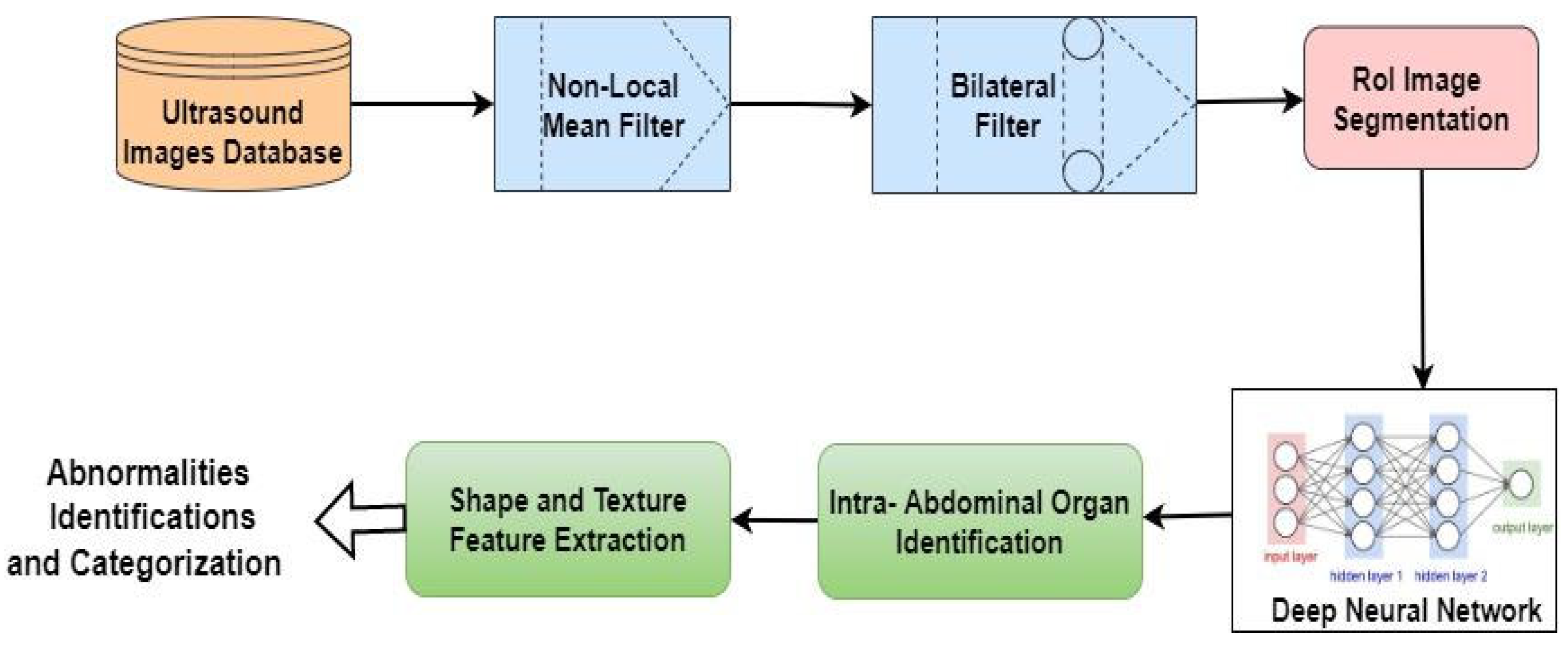 Diagnostics 13 01744 g002