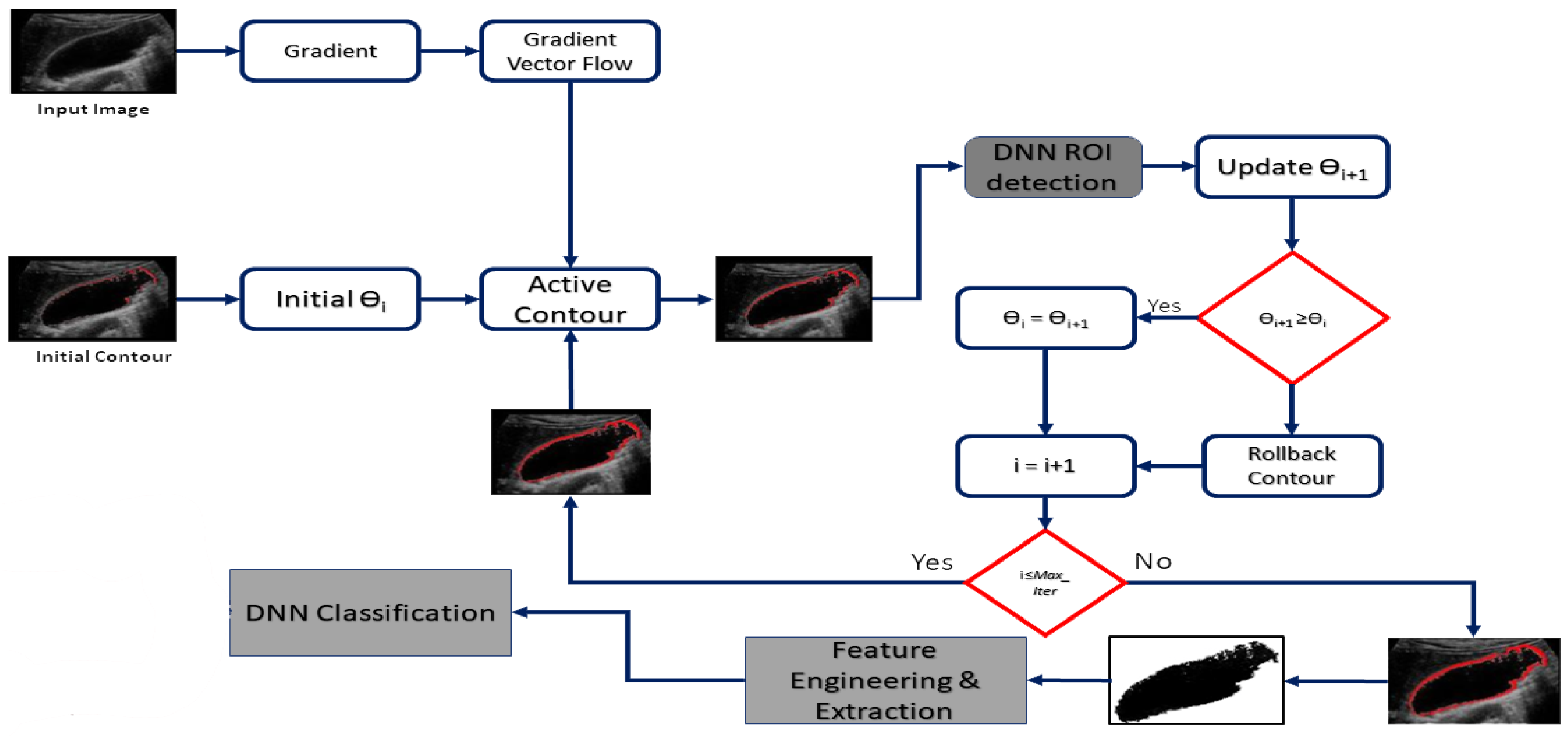 Diagnostics 13 01744 g003