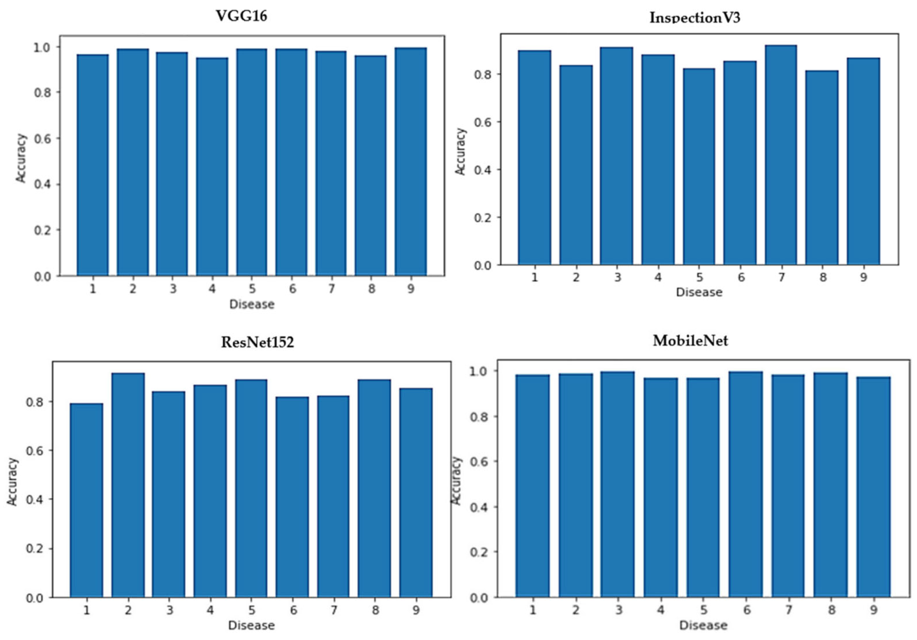 Diagnostics 13 01744 g005