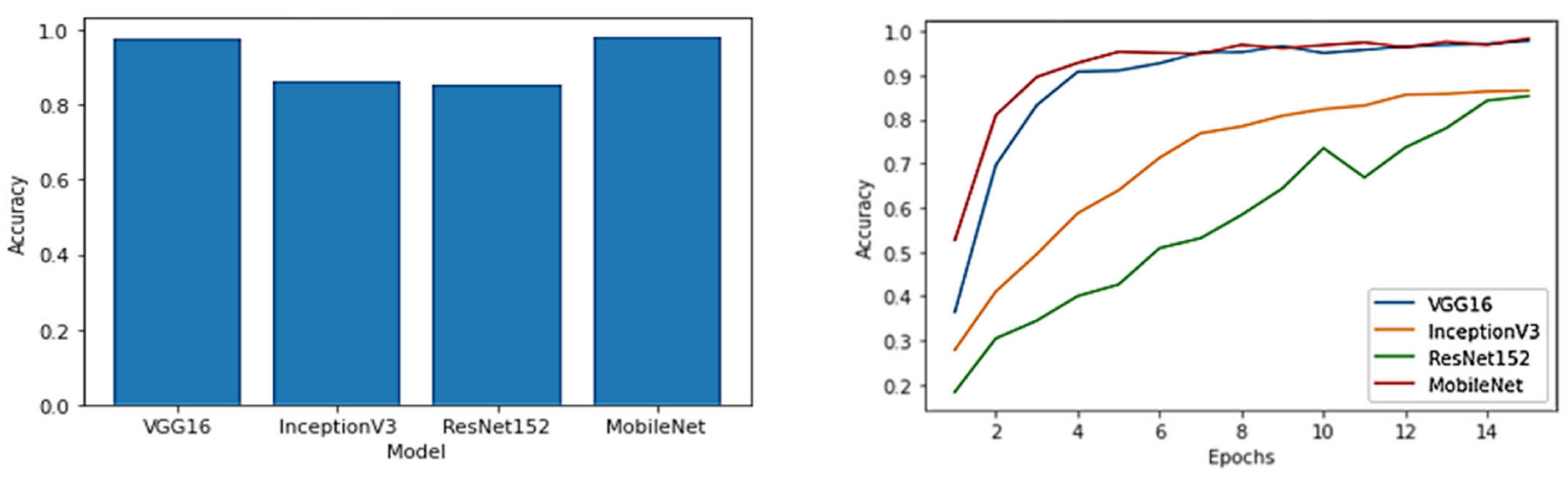 Diagnostics 13 01744 g007