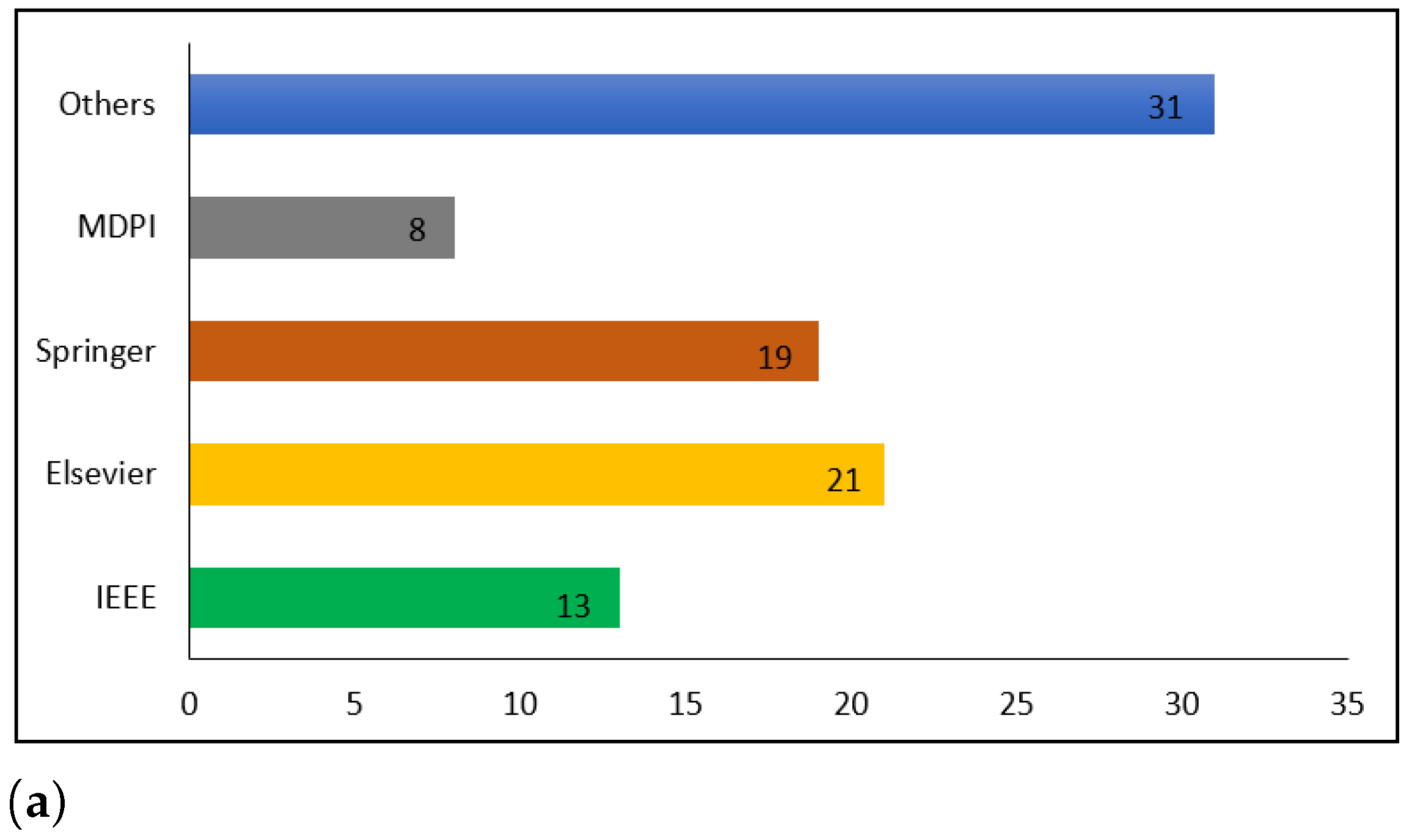 Diagnostics 13 01749 g002a