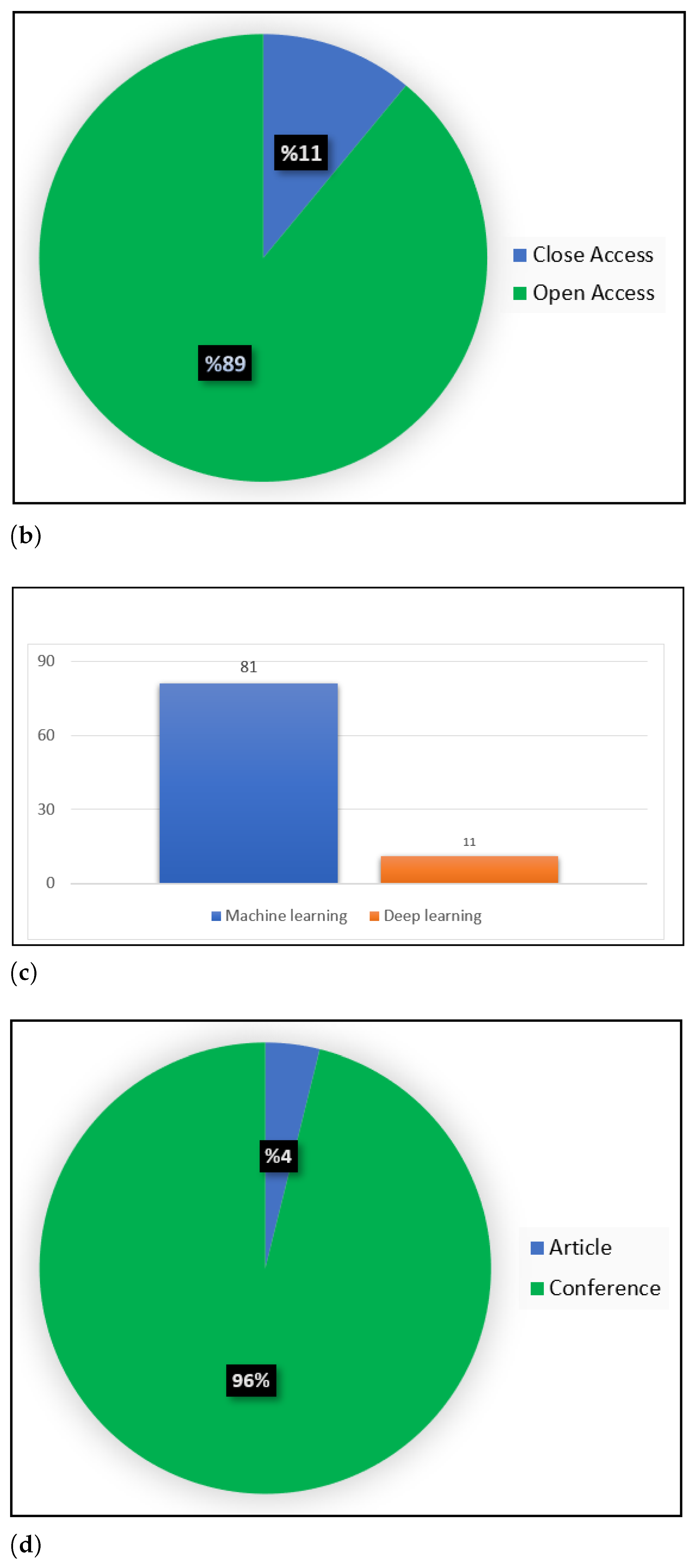 Diagnostics 13 01749 g002b