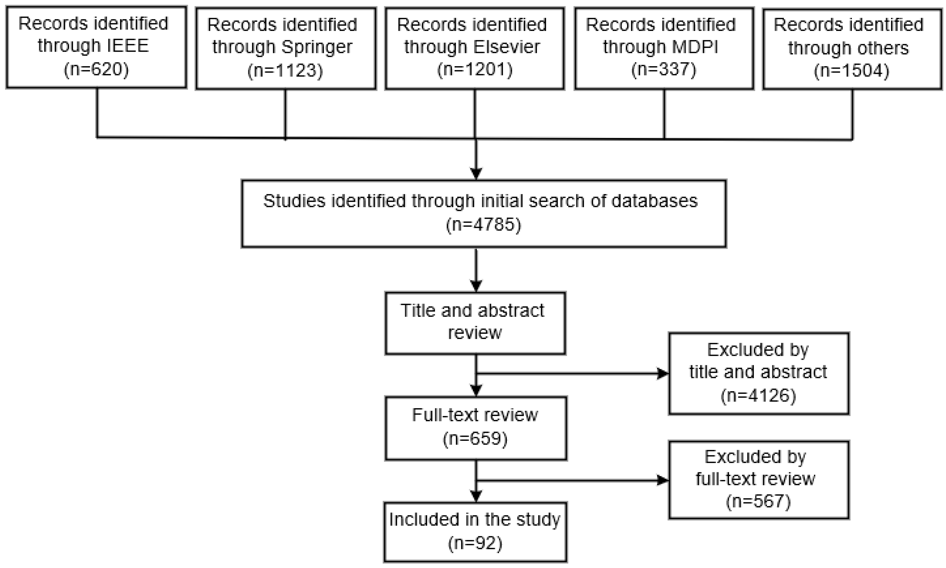 Diagnostics 13 01749 g003