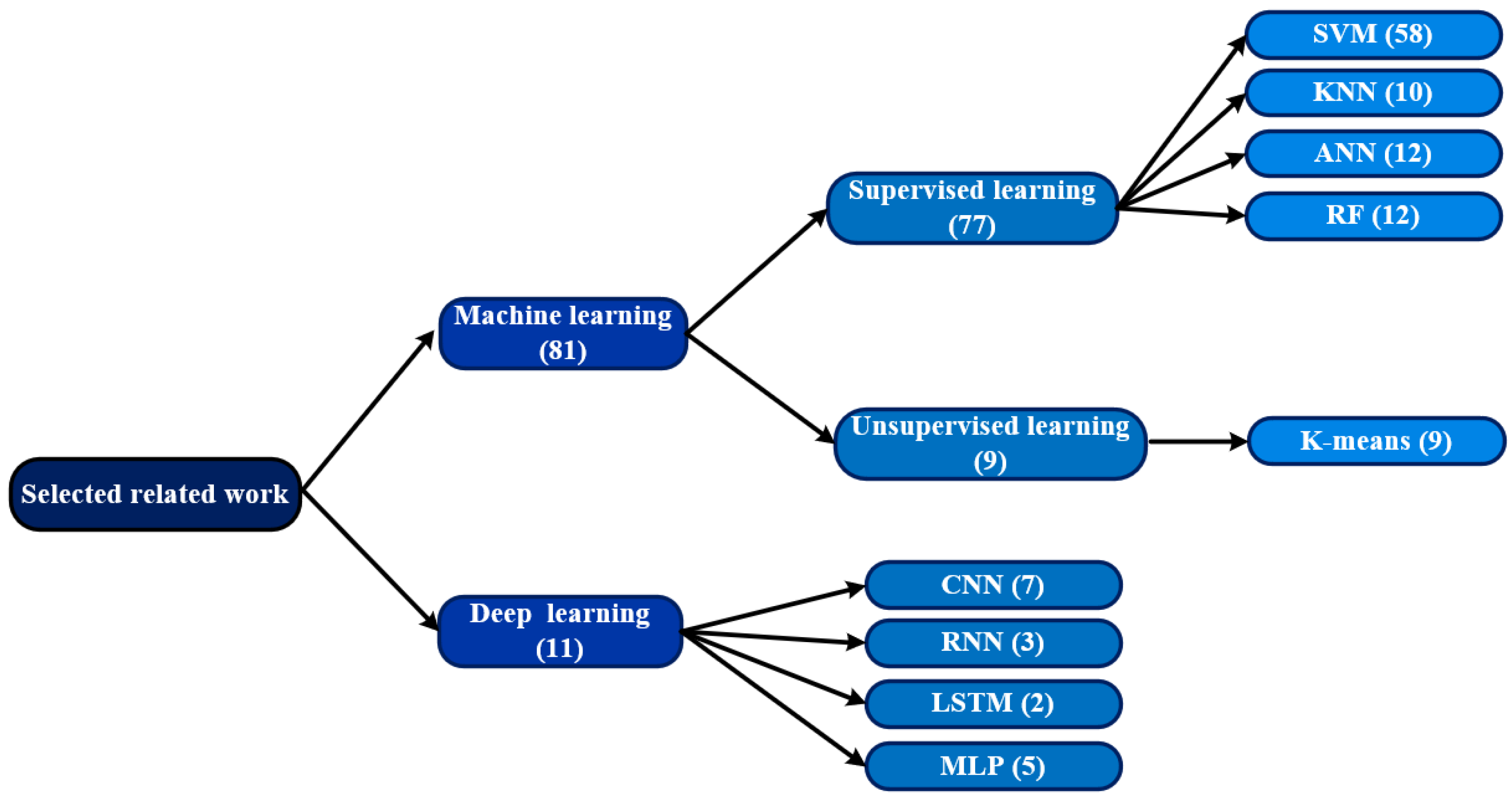 Diagnostics 13 01749 g004