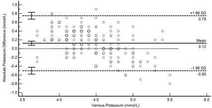 Diagnostics 13 01754 i010