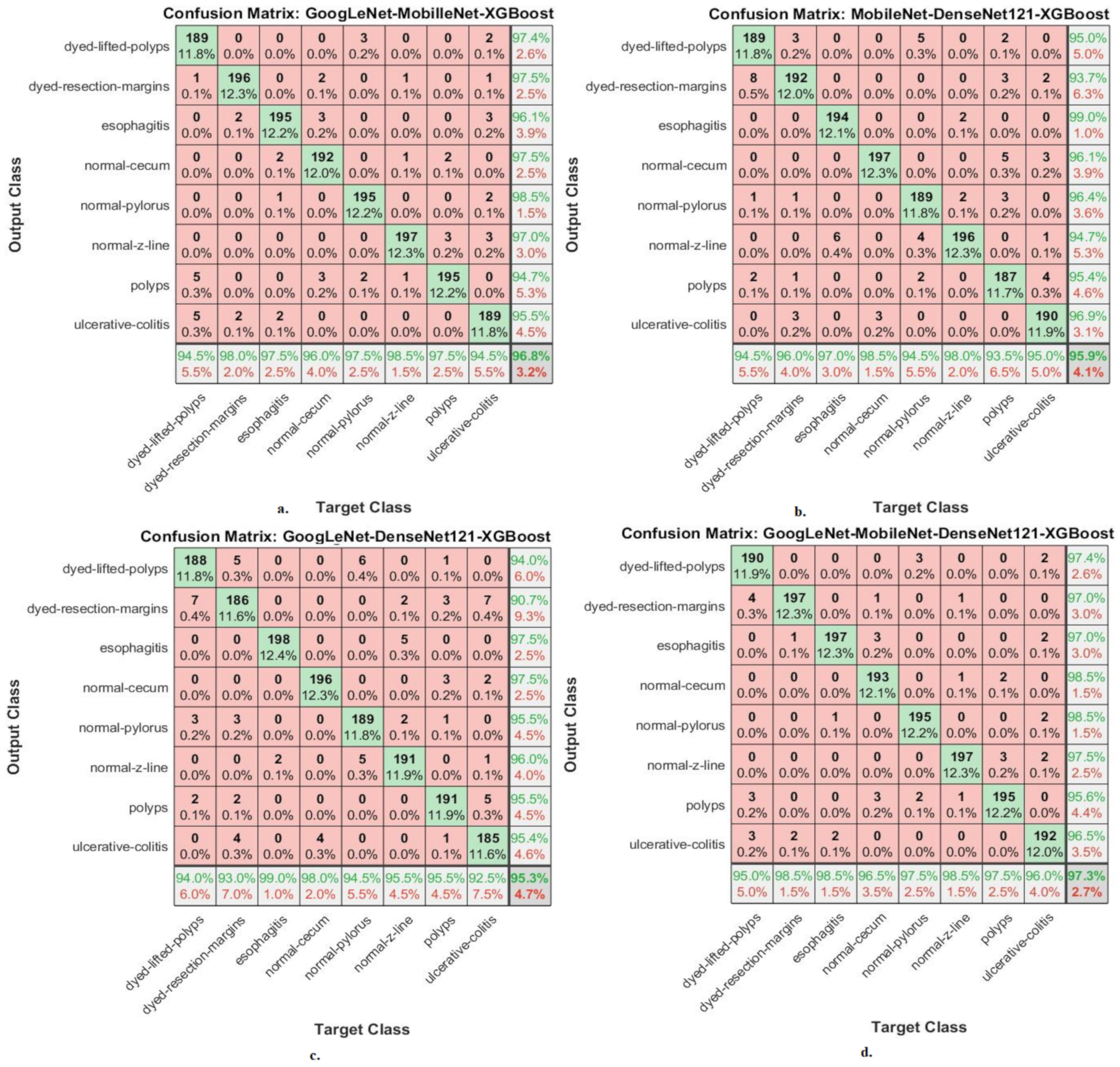 Diagnostics 13 01758 g009
